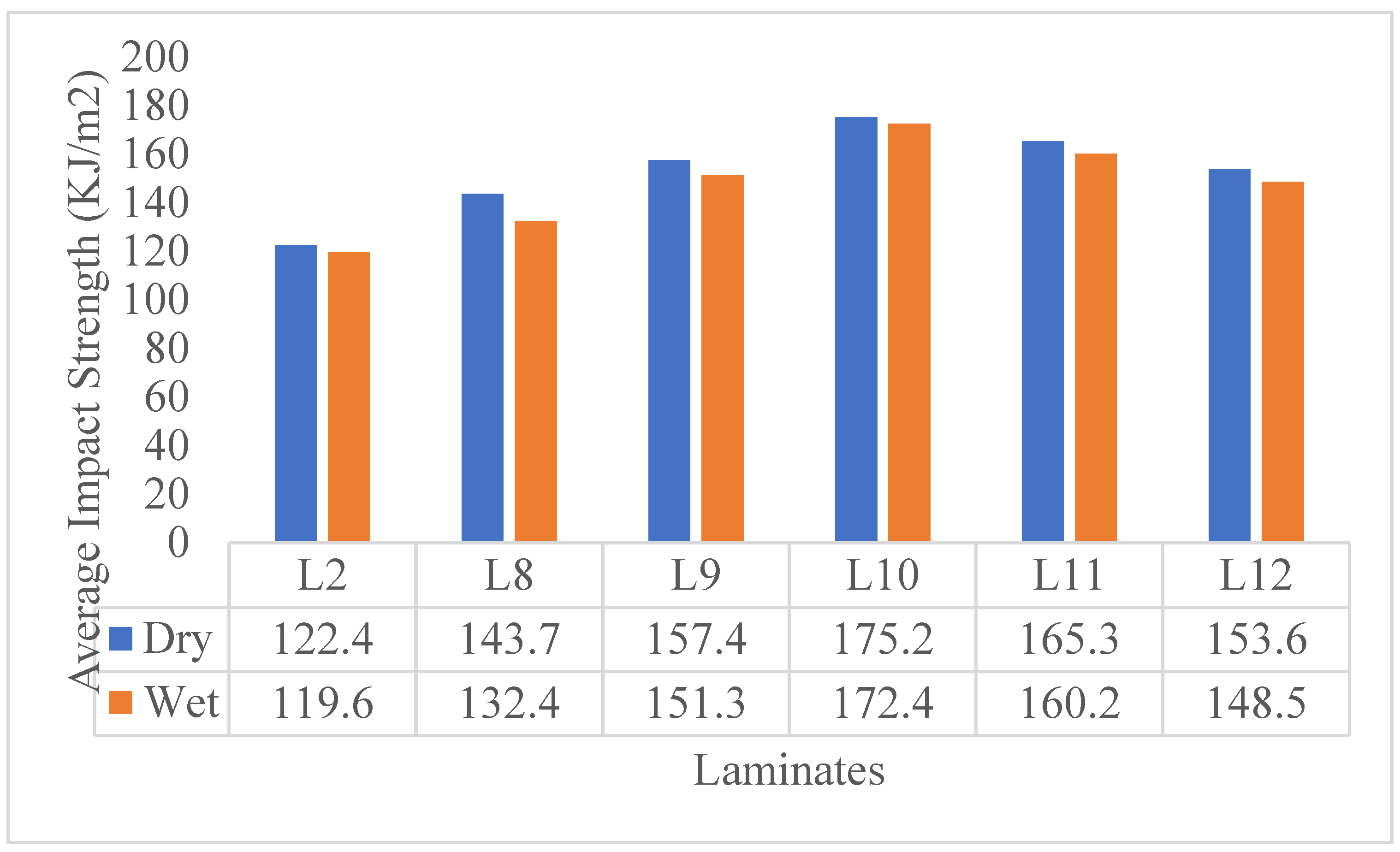 Preprints 179968 g006
