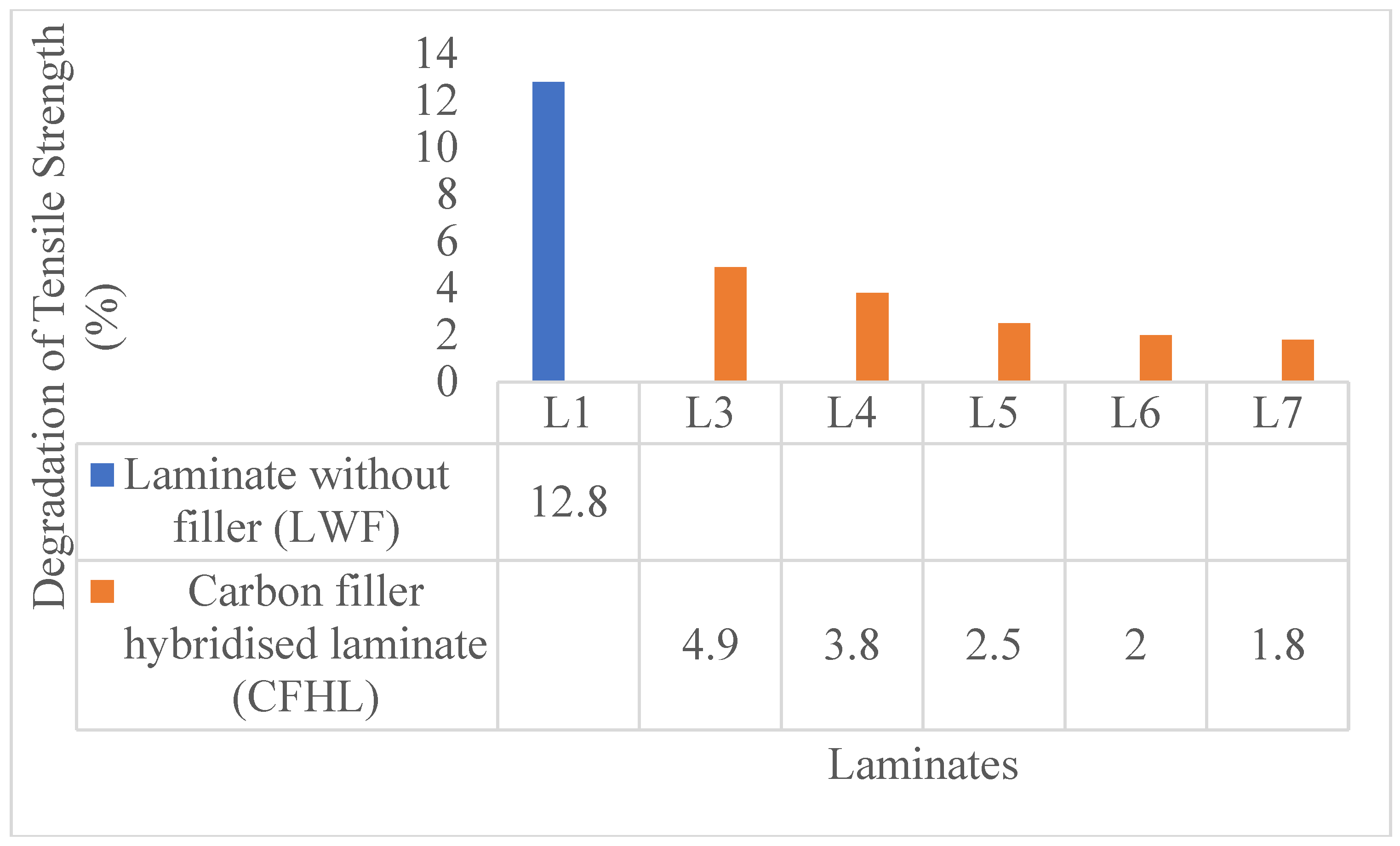 Preprints 179968 g007