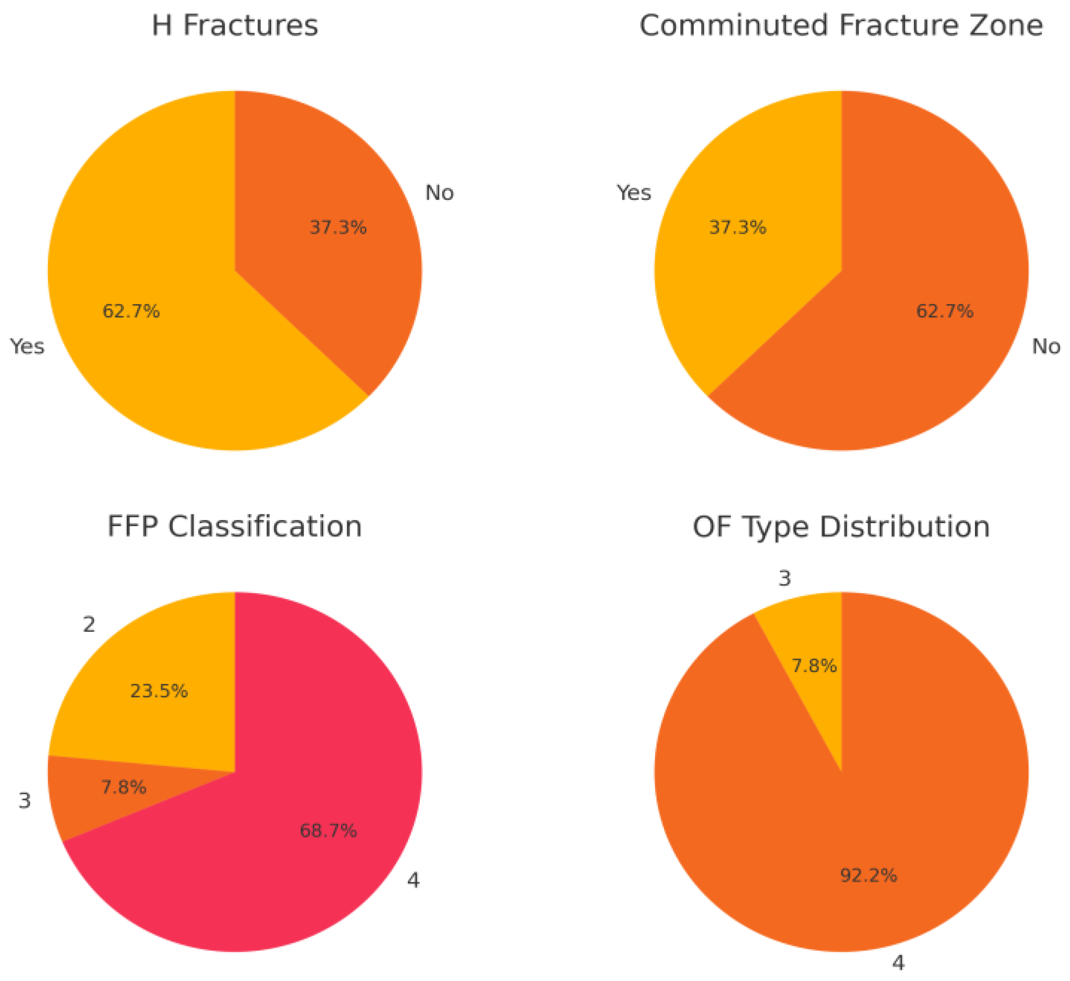 Preprints 171477 g002