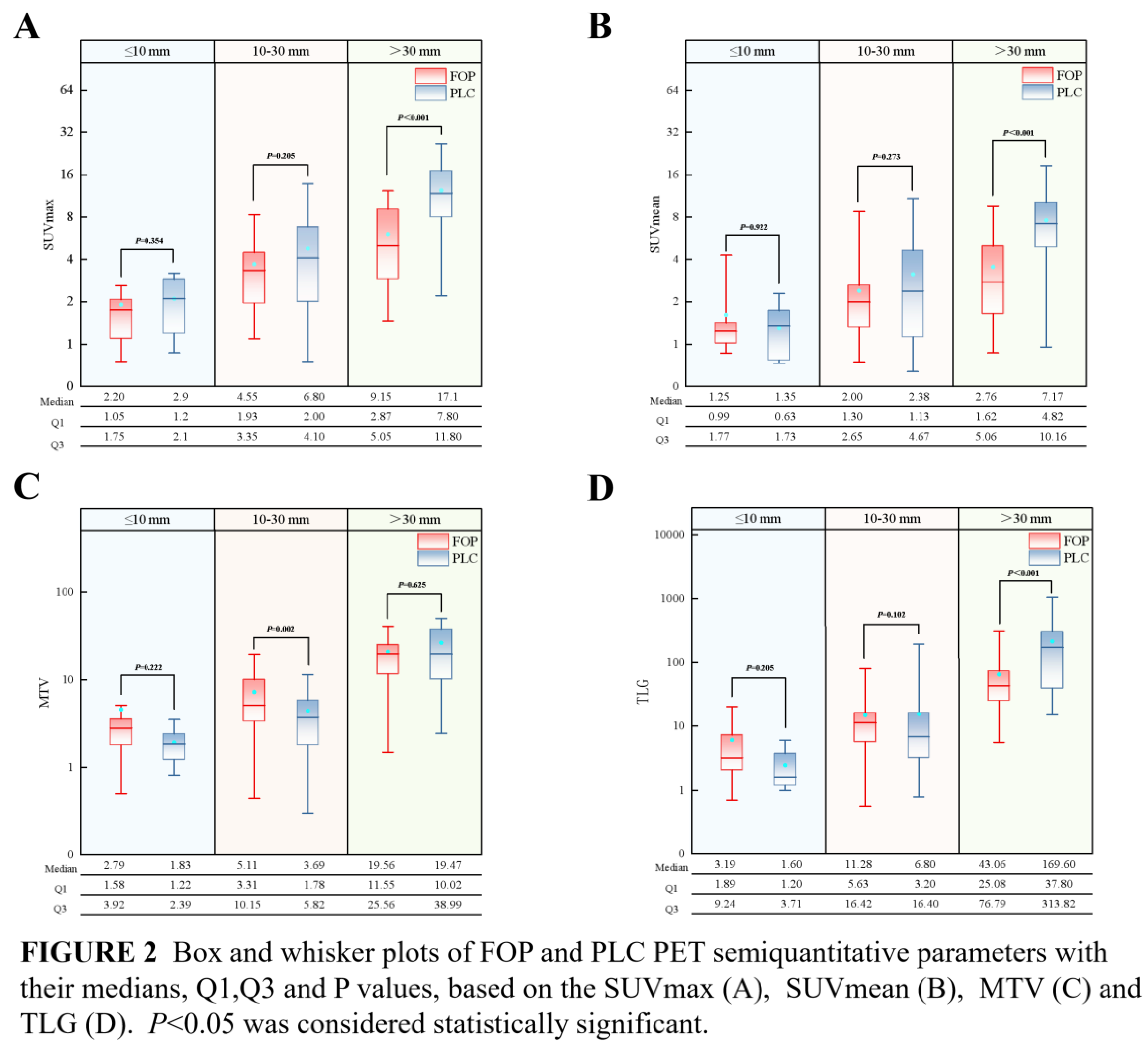 Preprints 226750 g002