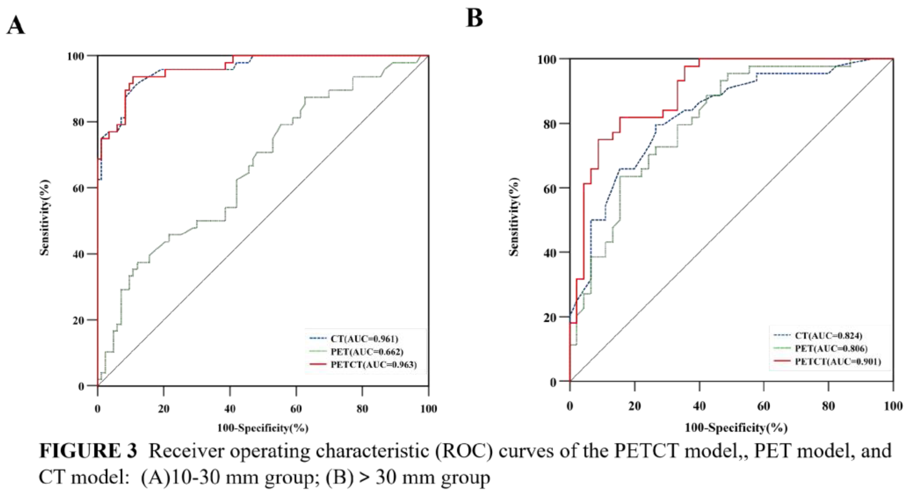 Preprints 226750 g003