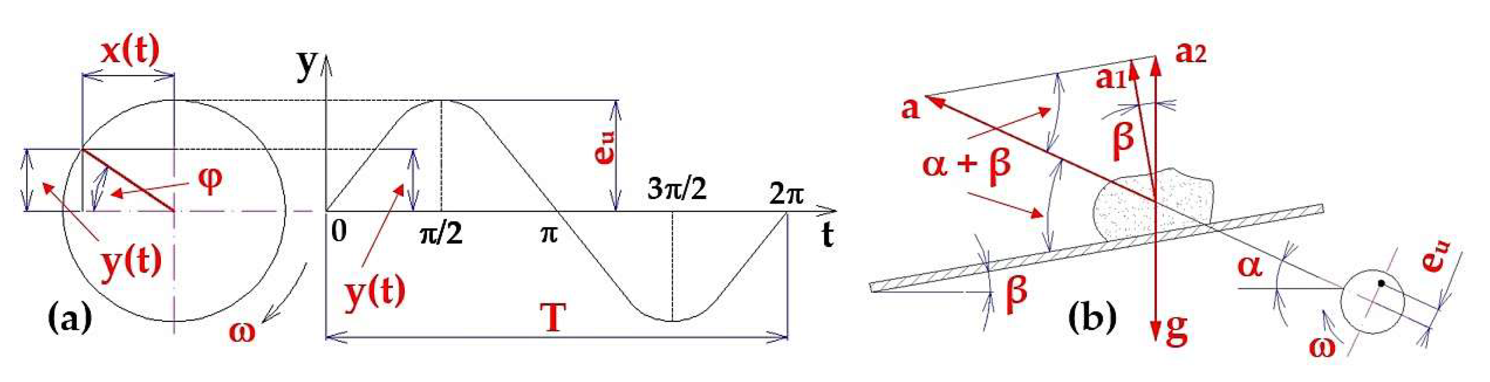 Preprints 150631 g003