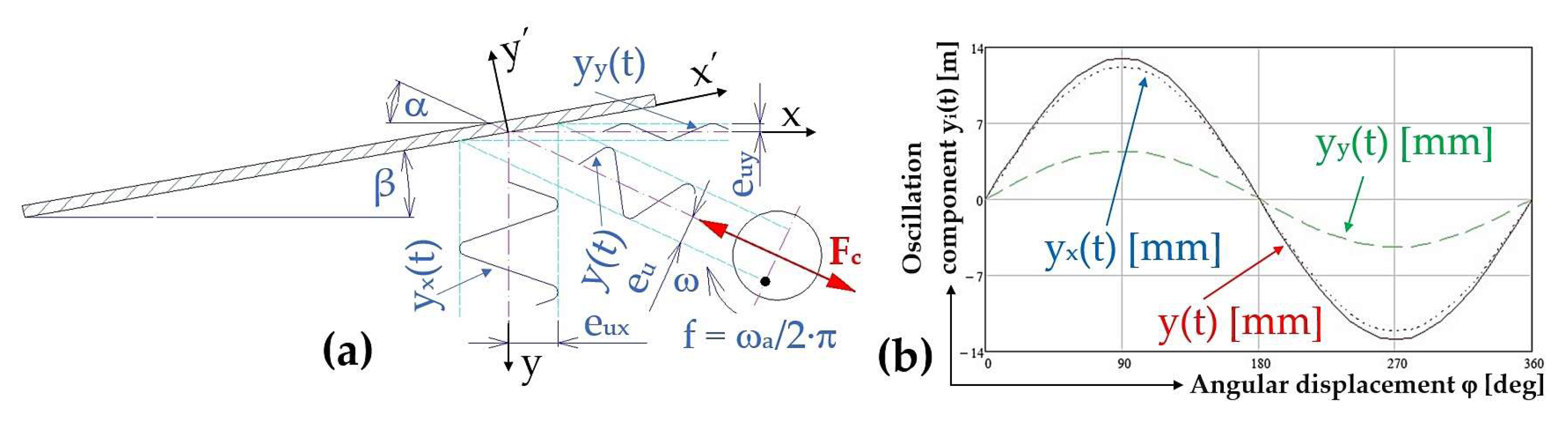 Preprints 150631 g004