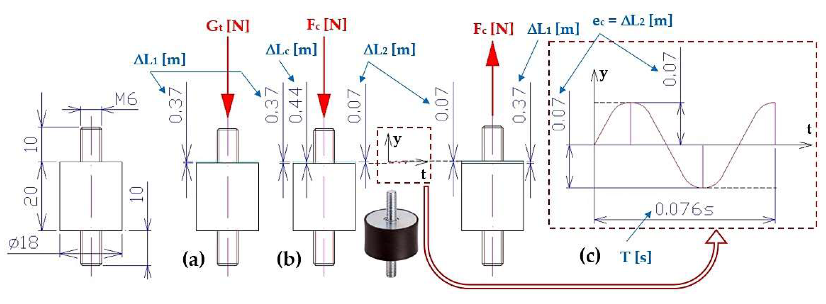 Preprints 150631 g005