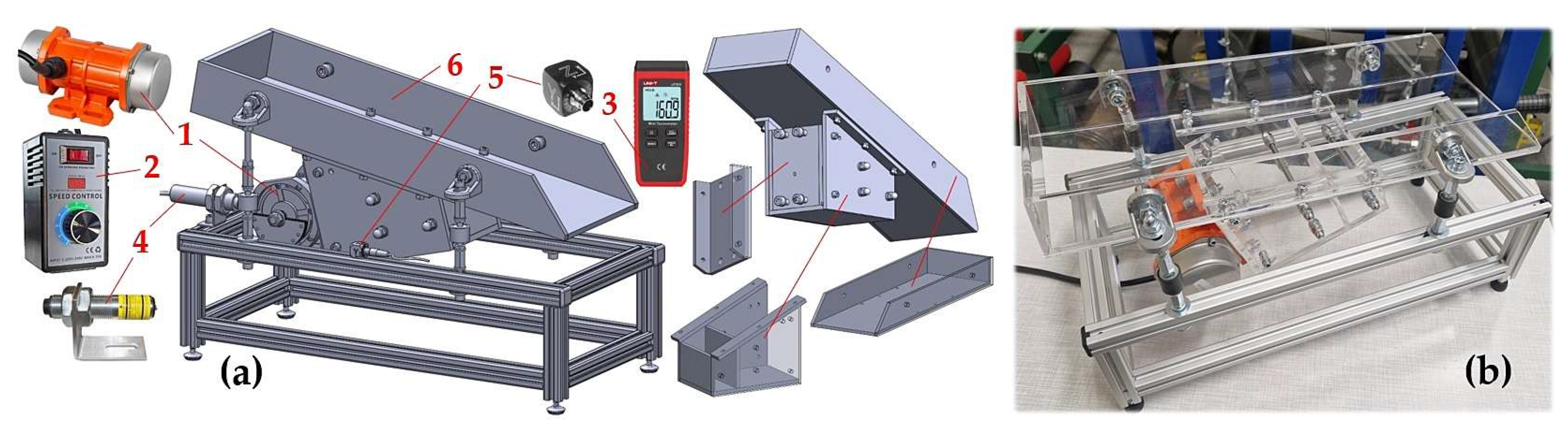 Preprints 150631 g006