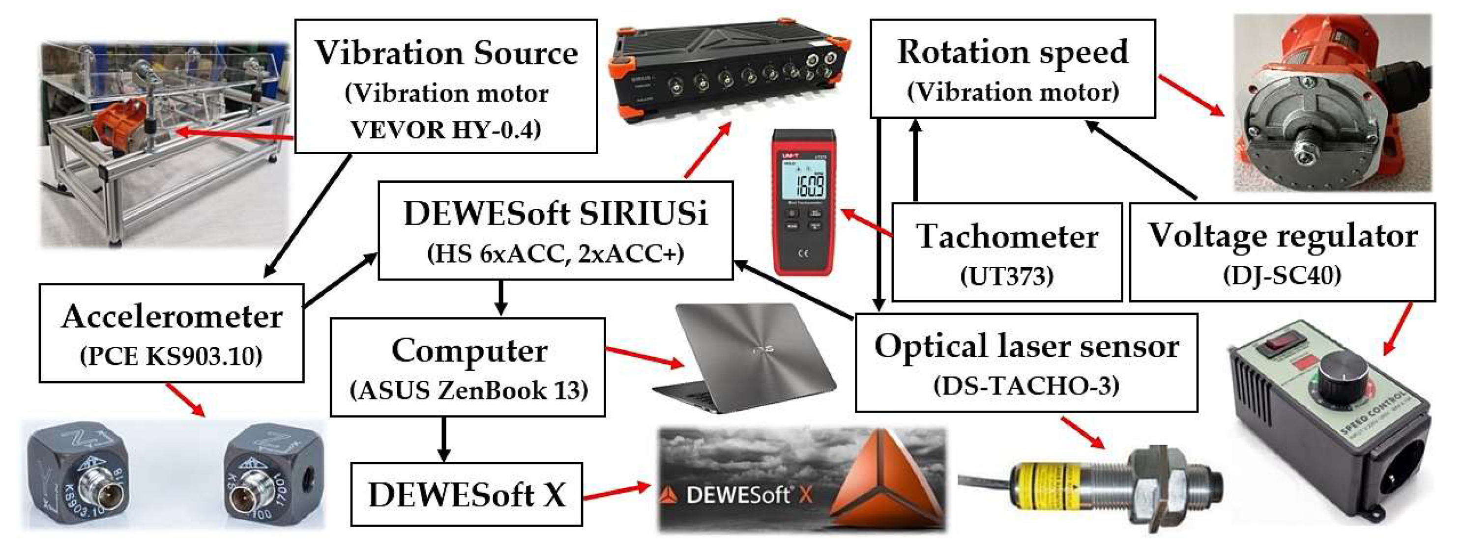 Preprints 150631 g007