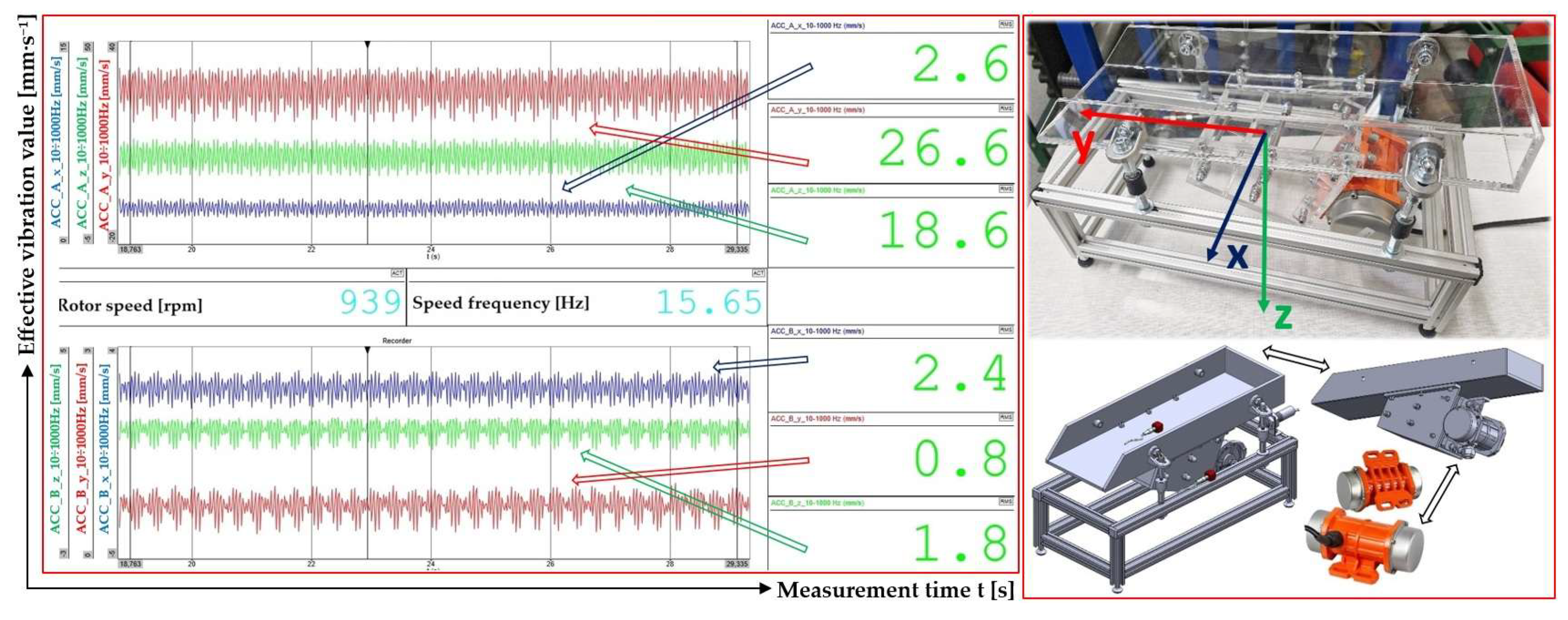 Preprints 150631 g008
