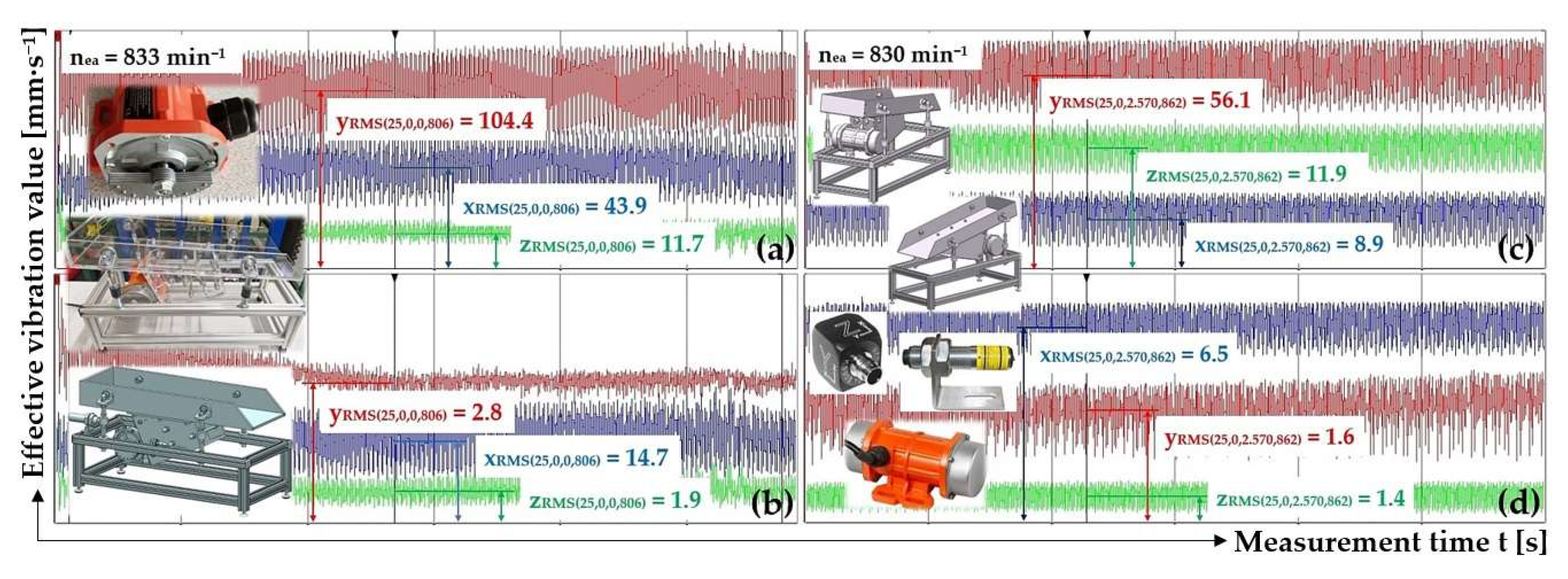 Preprints 150631 g009