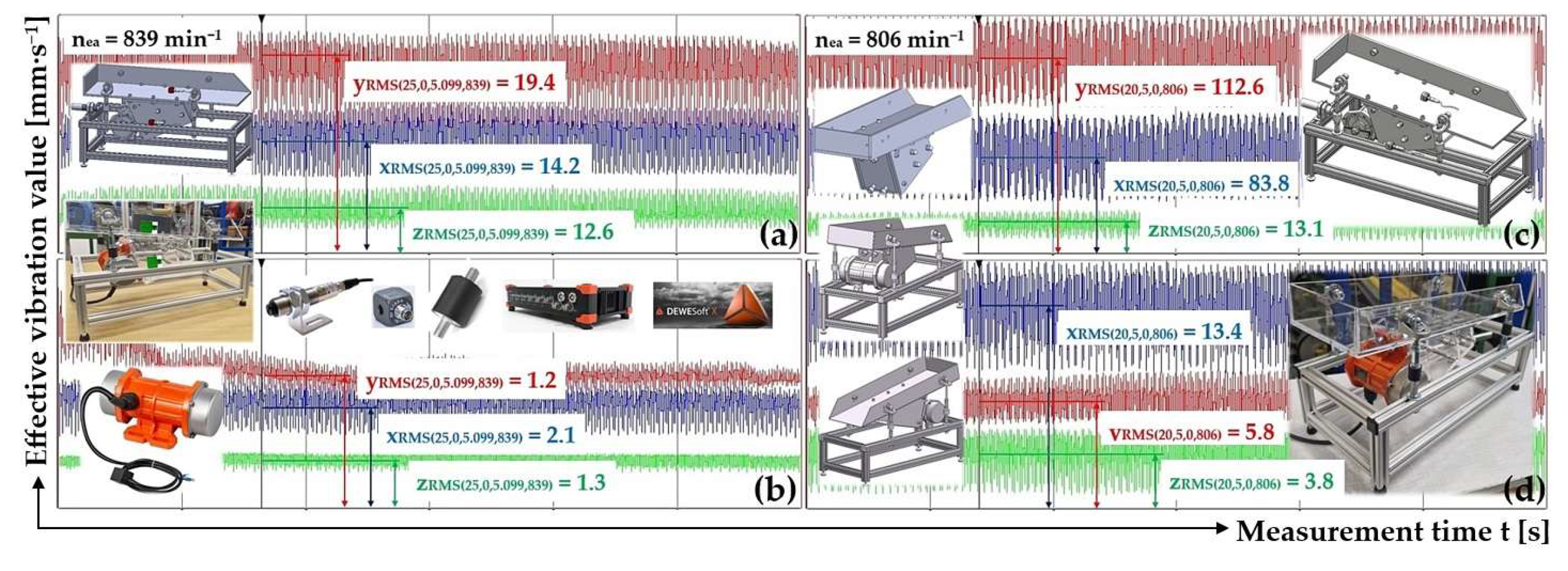 Preprints 150631 g010