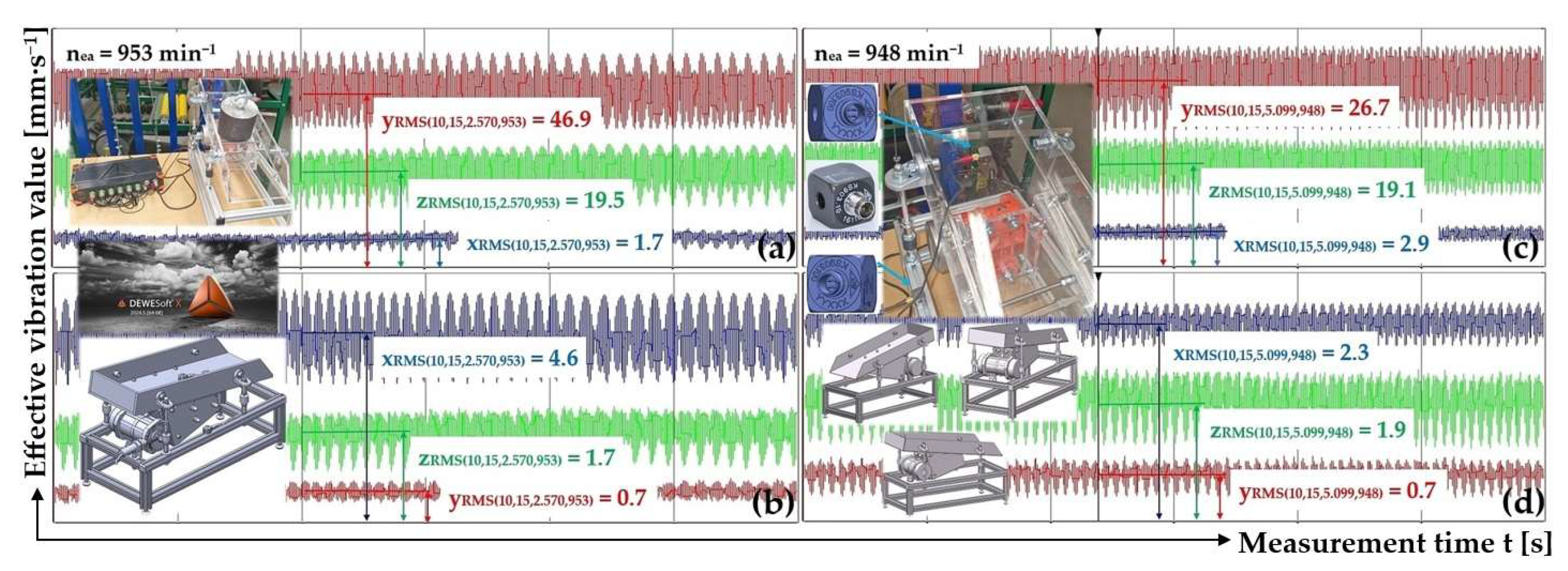 Preprints 150631 g011