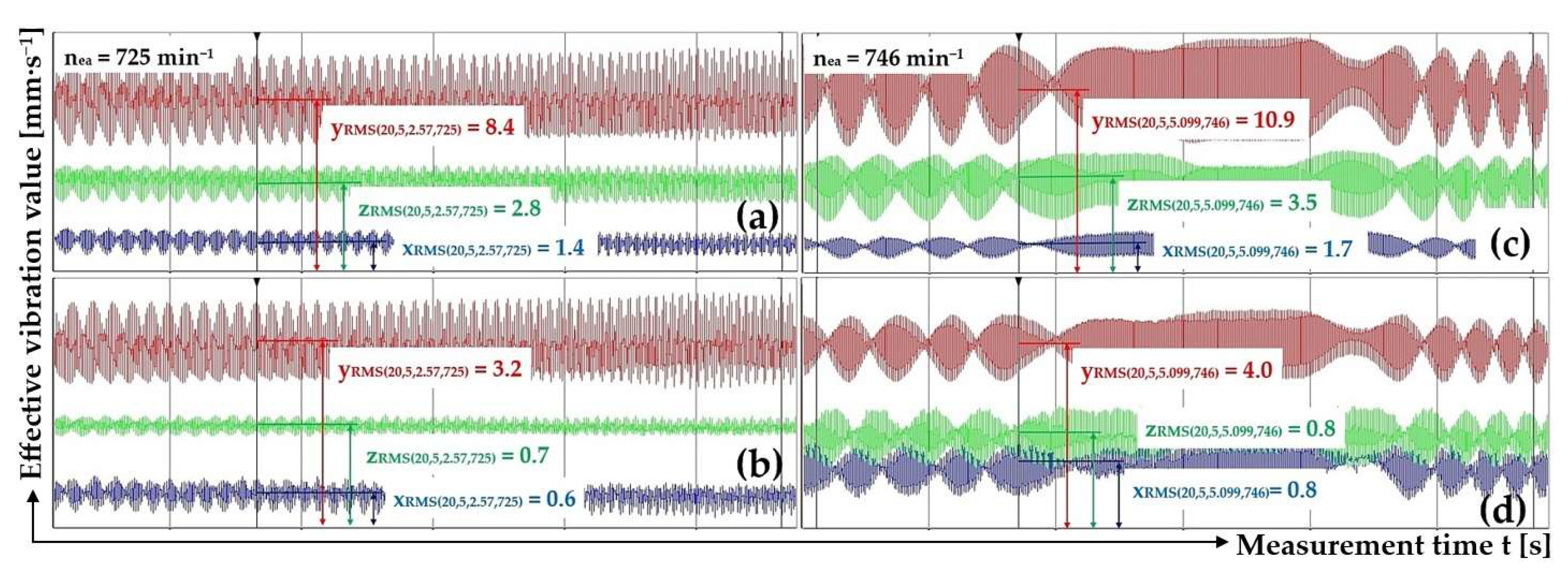 Preprints 150631 g013