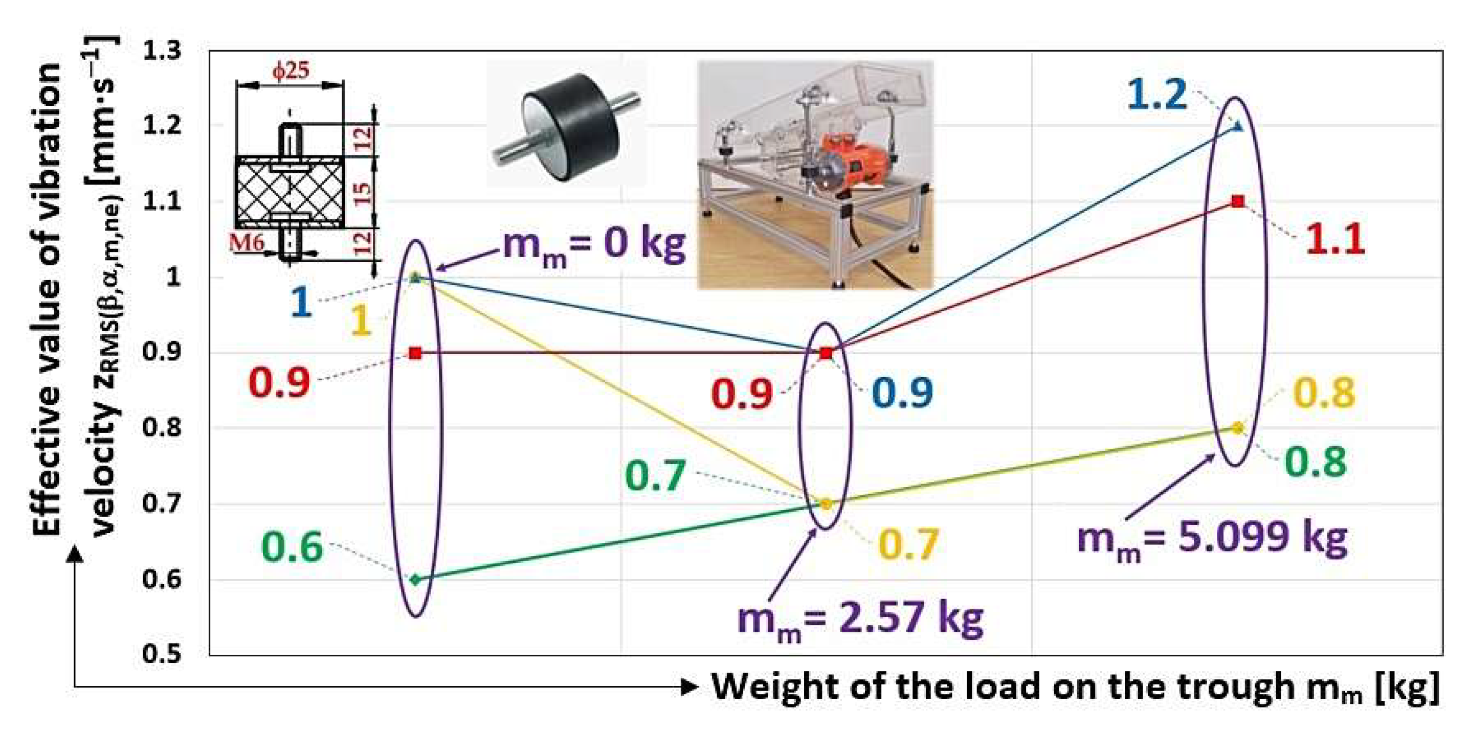Preprints 150631 g015