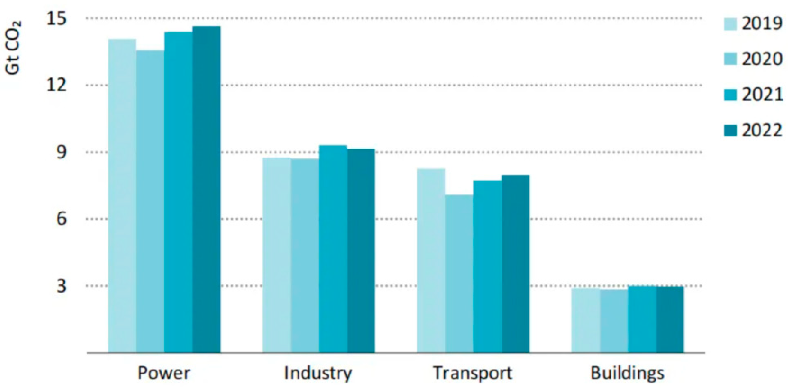 Preprints 157057 g001