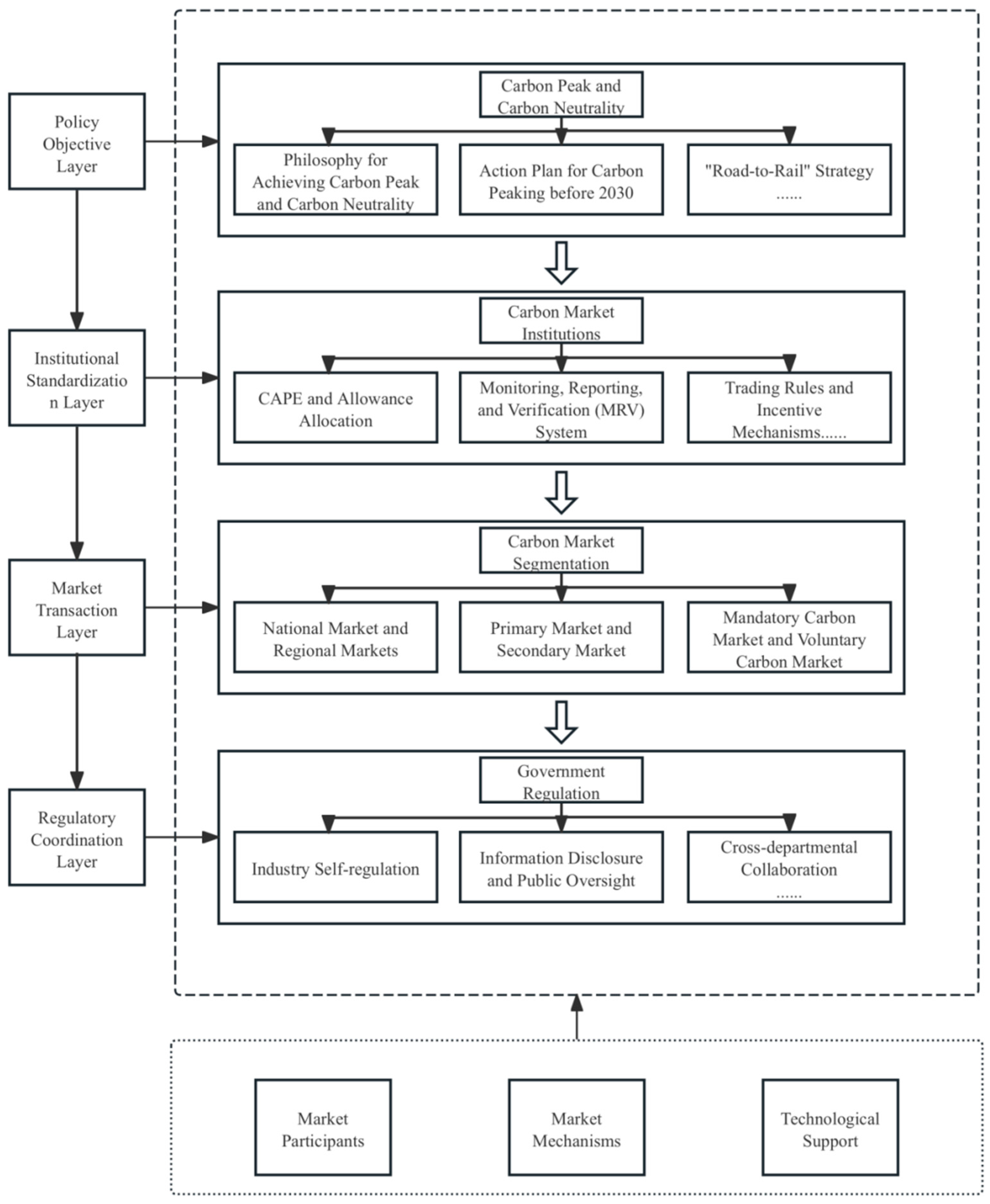 Preprints 157057 g003