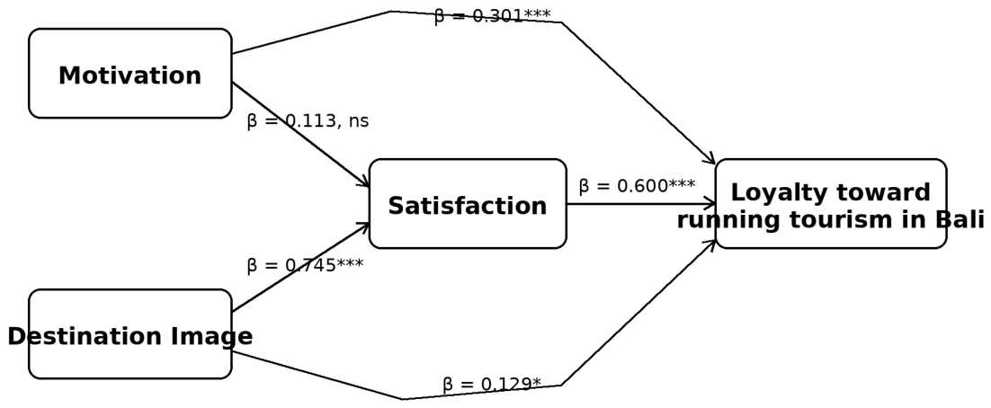 Preprints 235713 g001