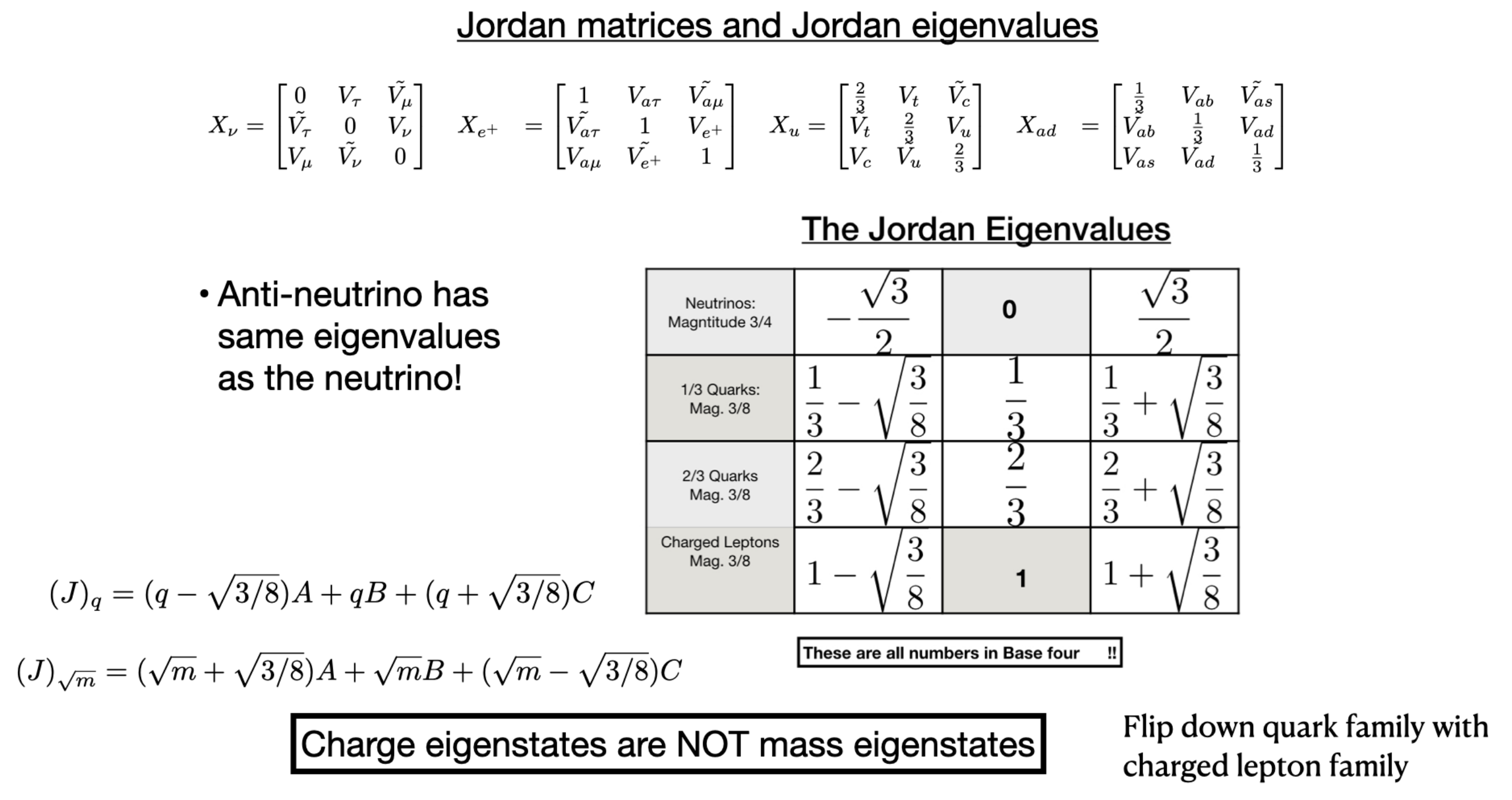 Preprints 138451 g004