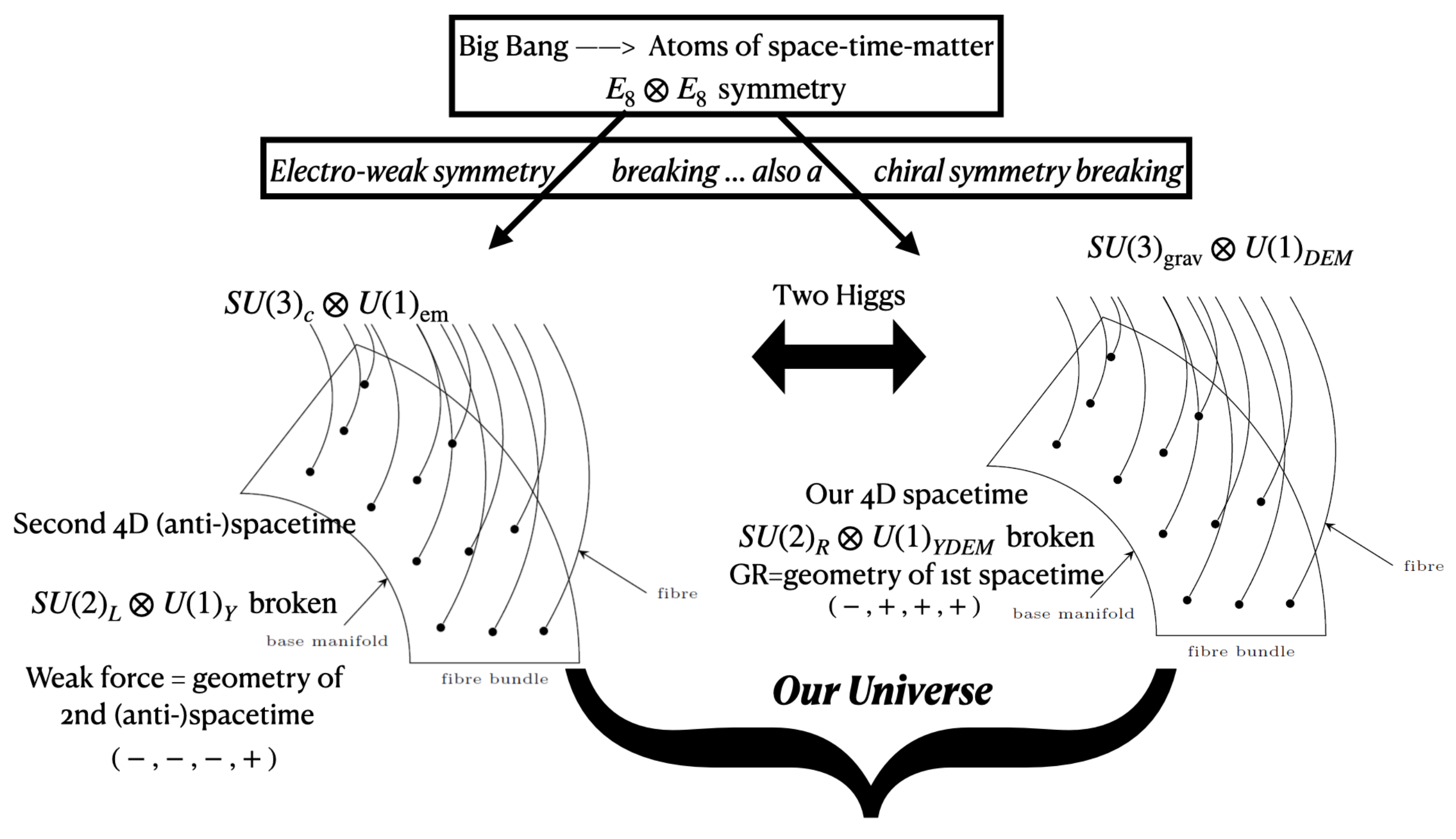 Preprints 138451 g005