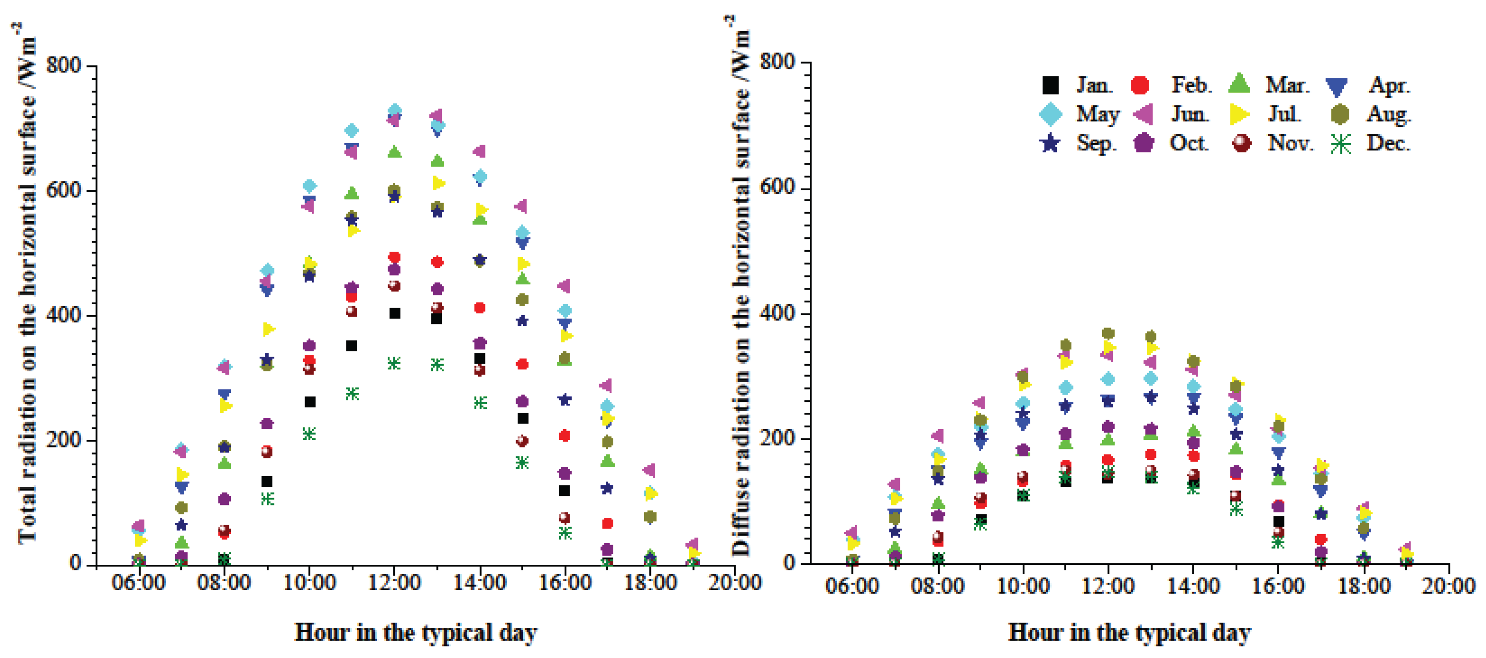 Preprints 198862 g002