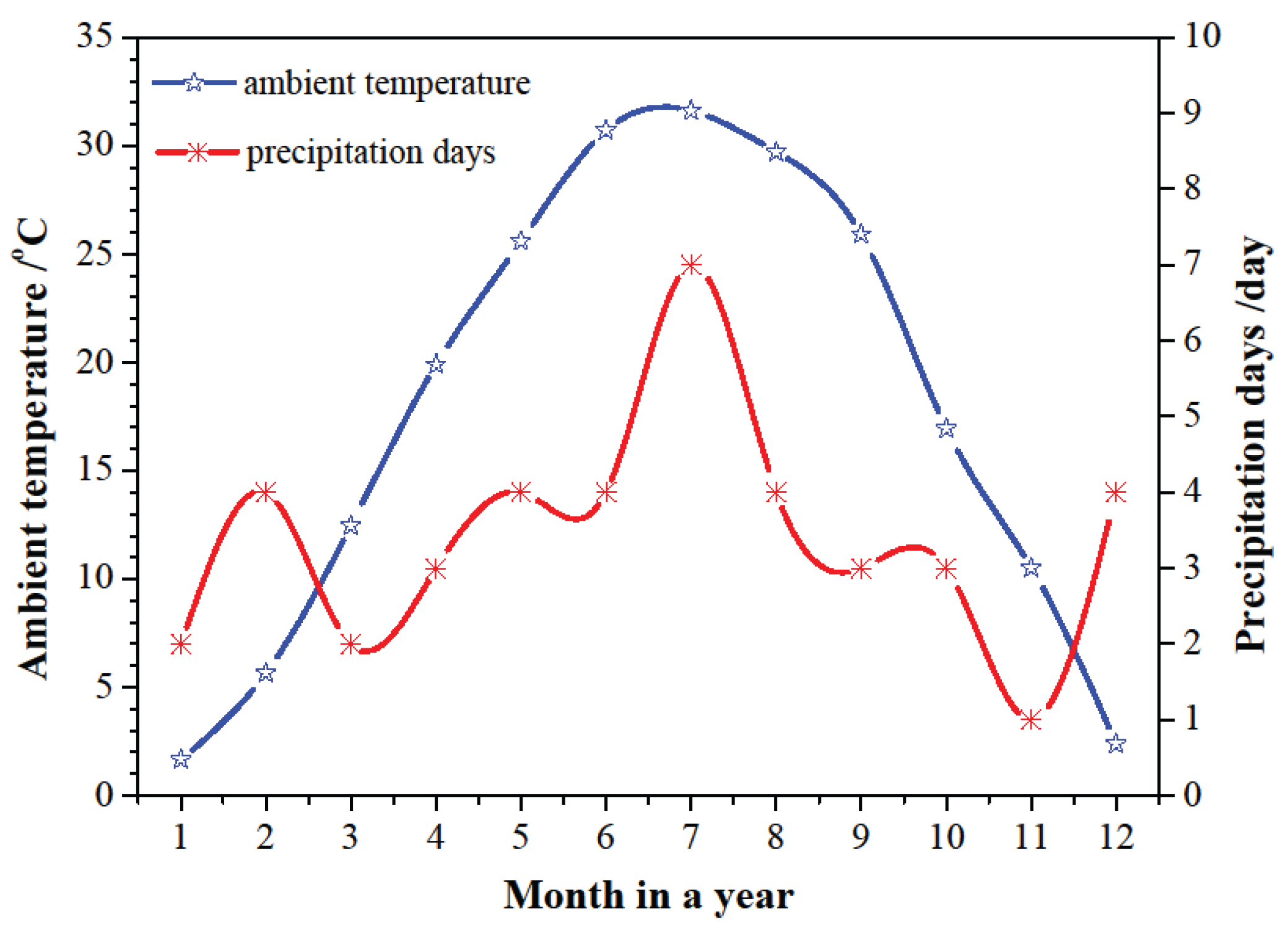 Preprints 198862 g003