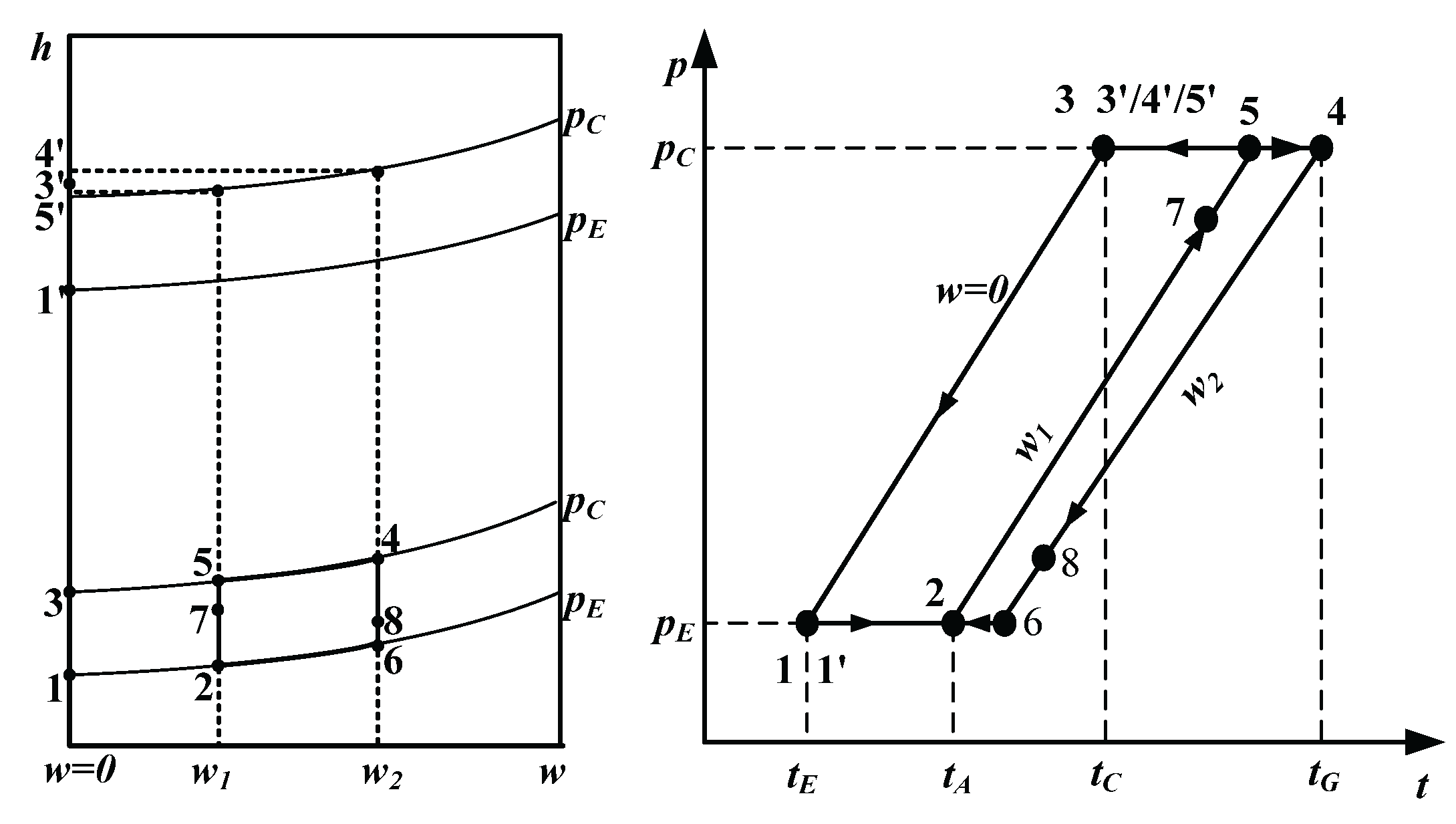 Preprints 198862 g005