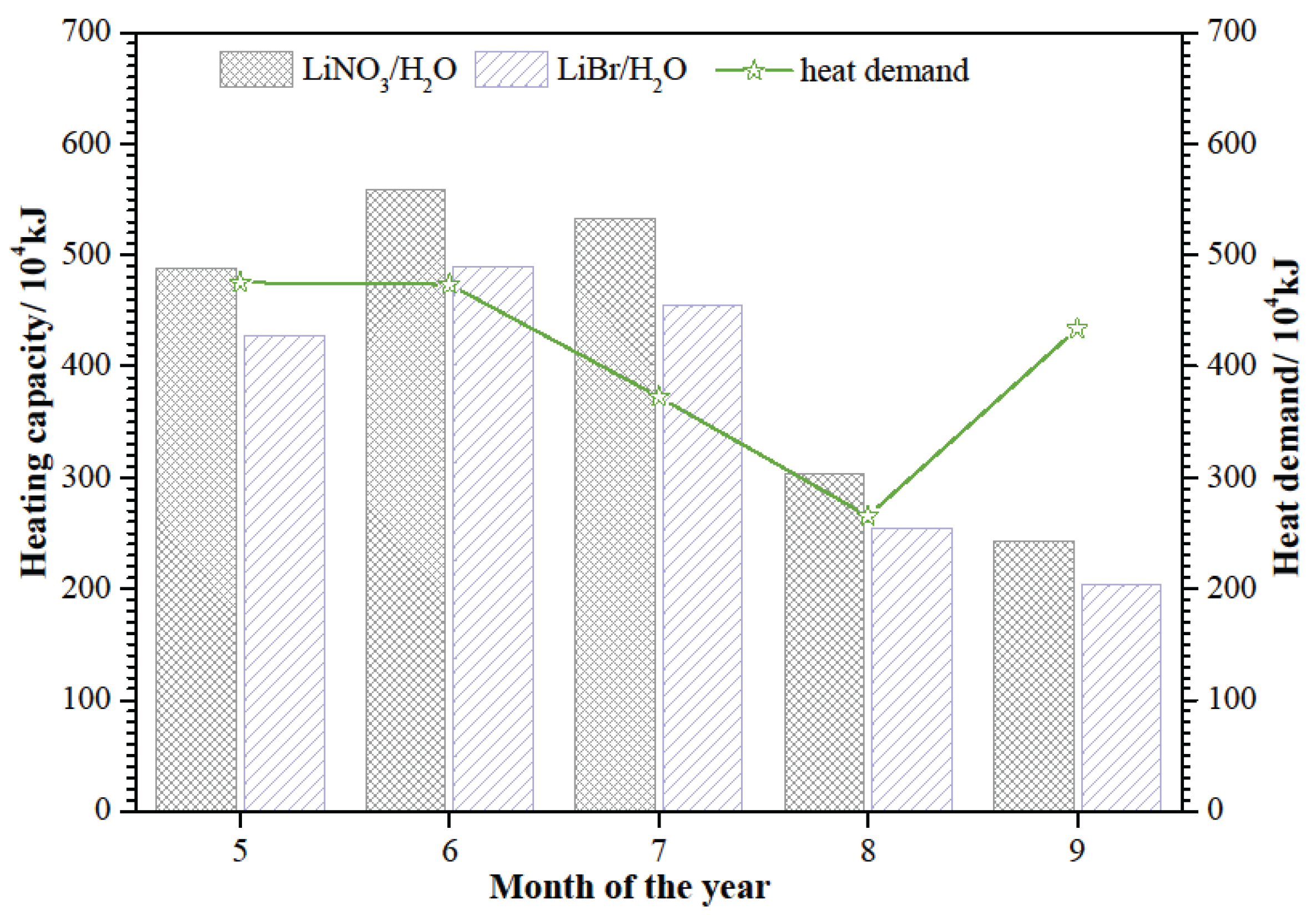 Preprints 198862 g006