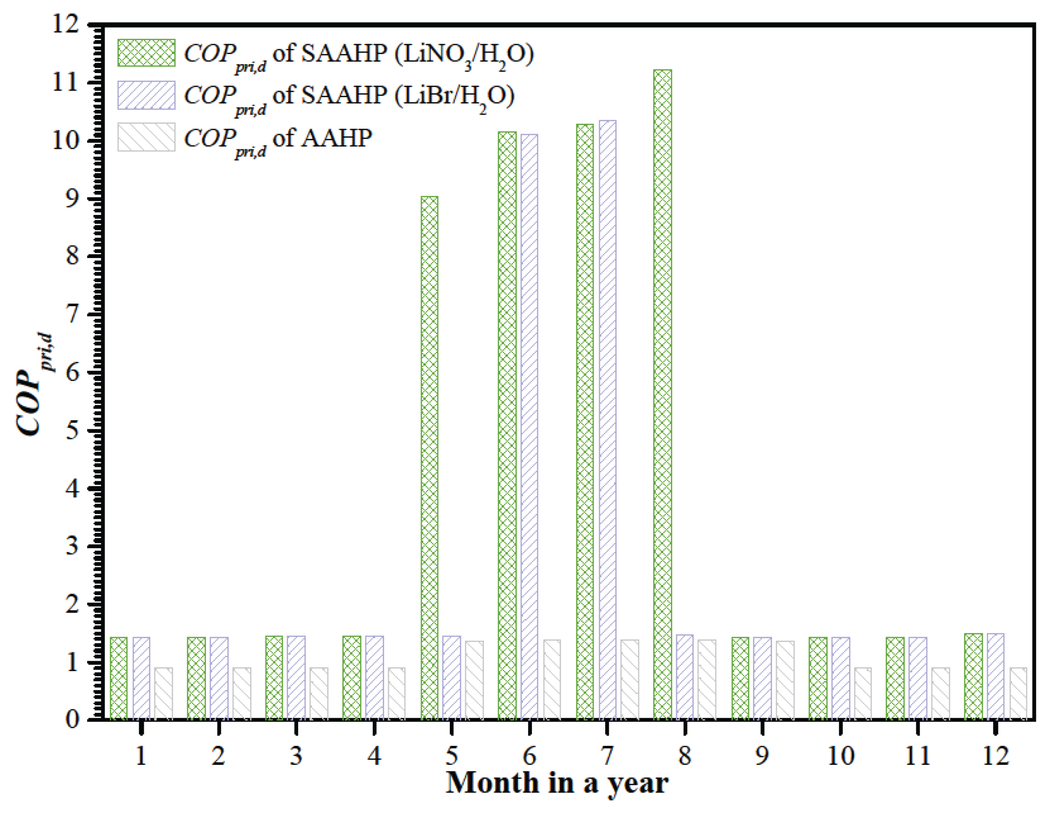 Preprints 198862 g009