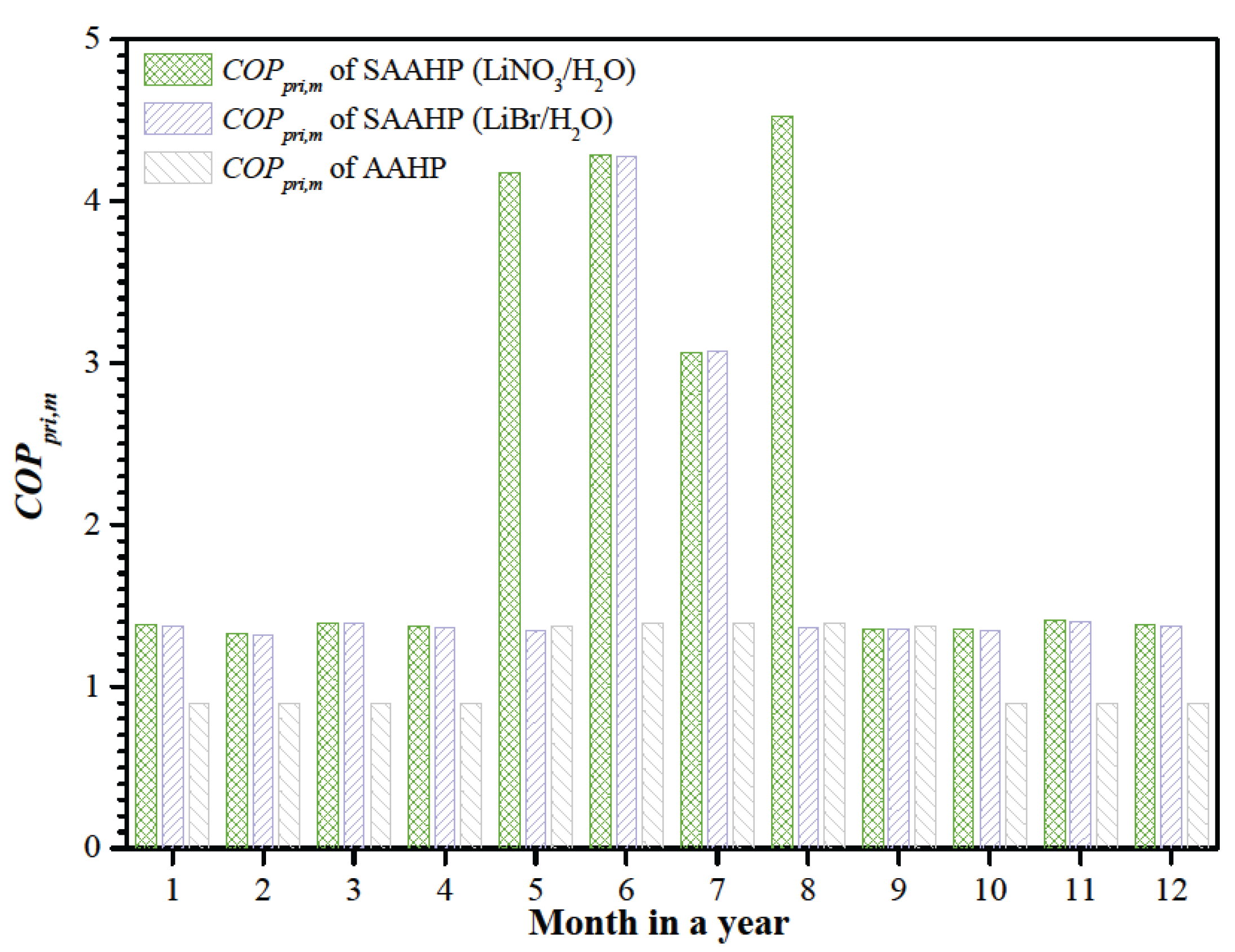 Preprints 198862 g010