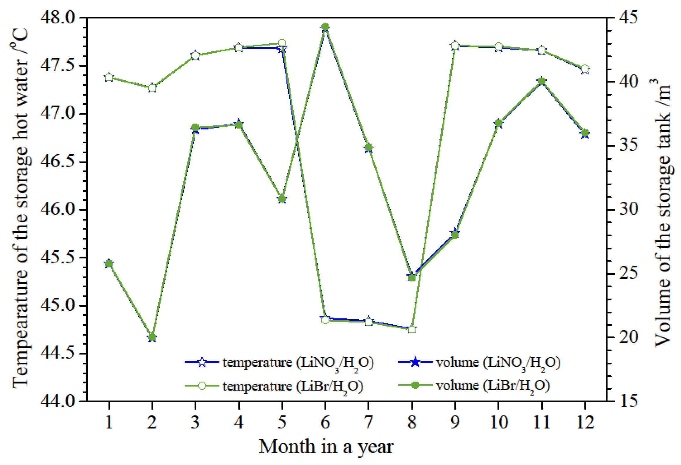 Preprints 198862 g012