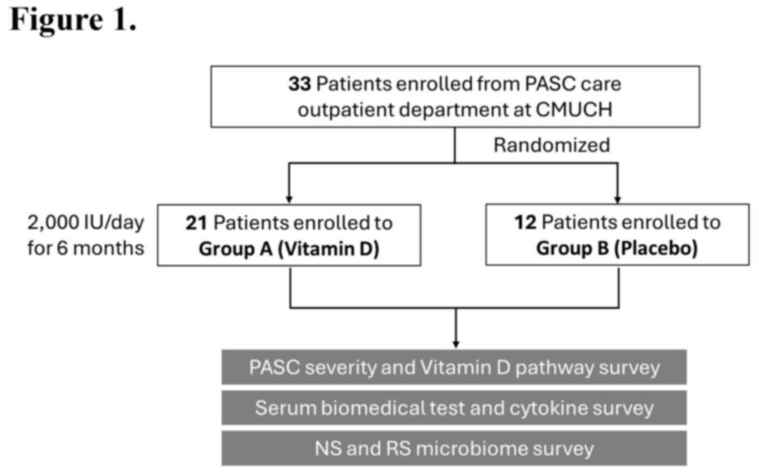 Preprints 197452 g001
