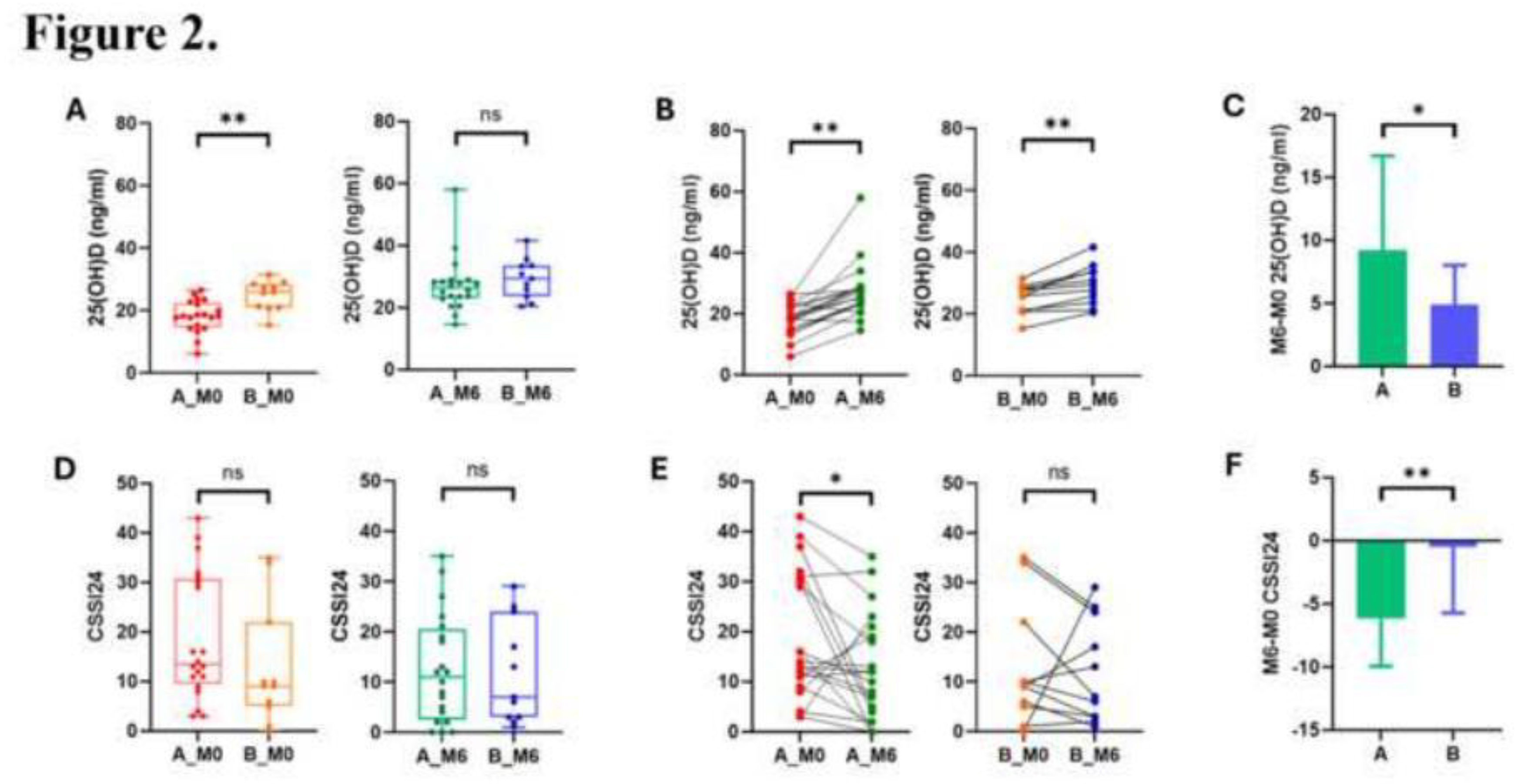 Preprints 197452 g002