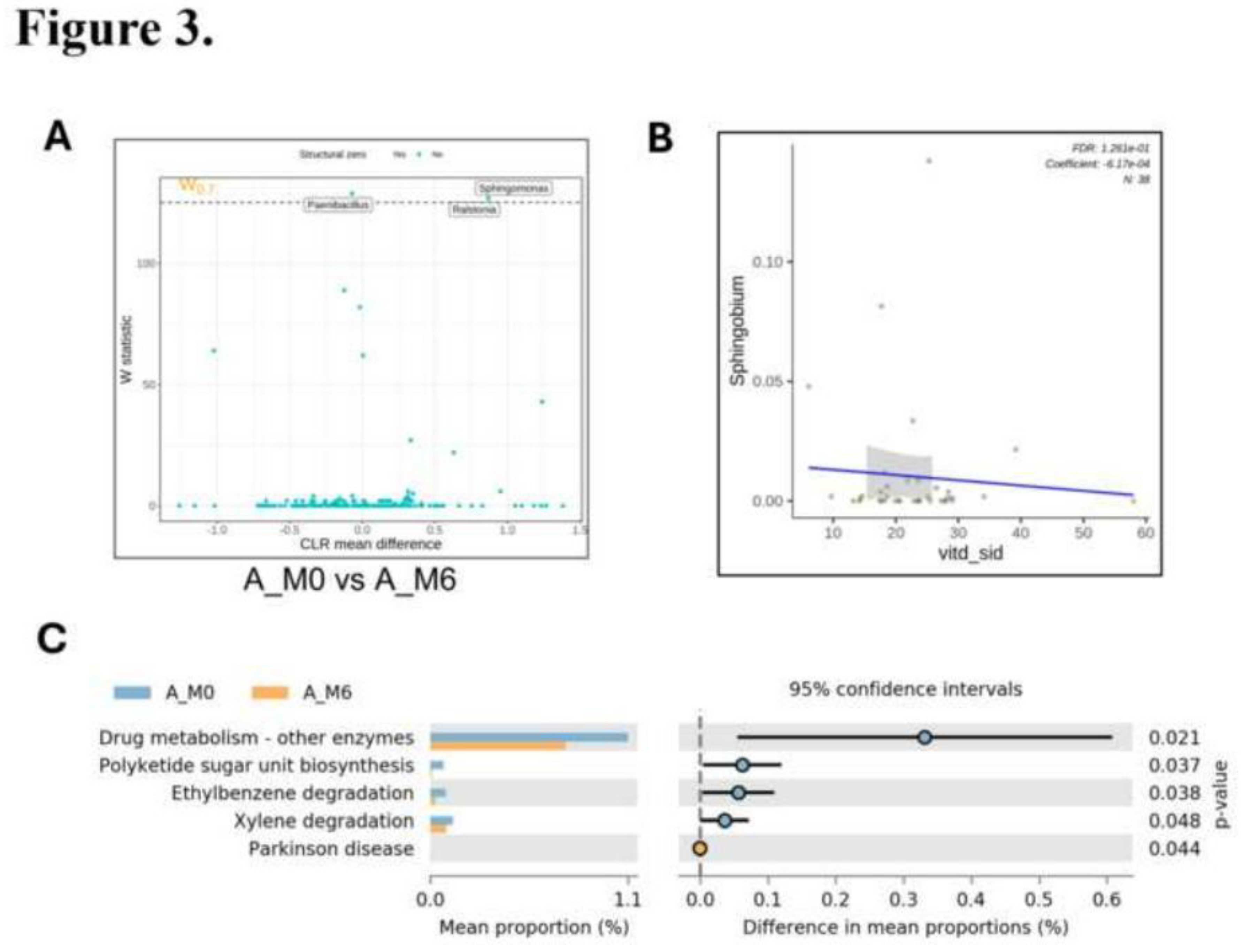 Preprints 197452 g003