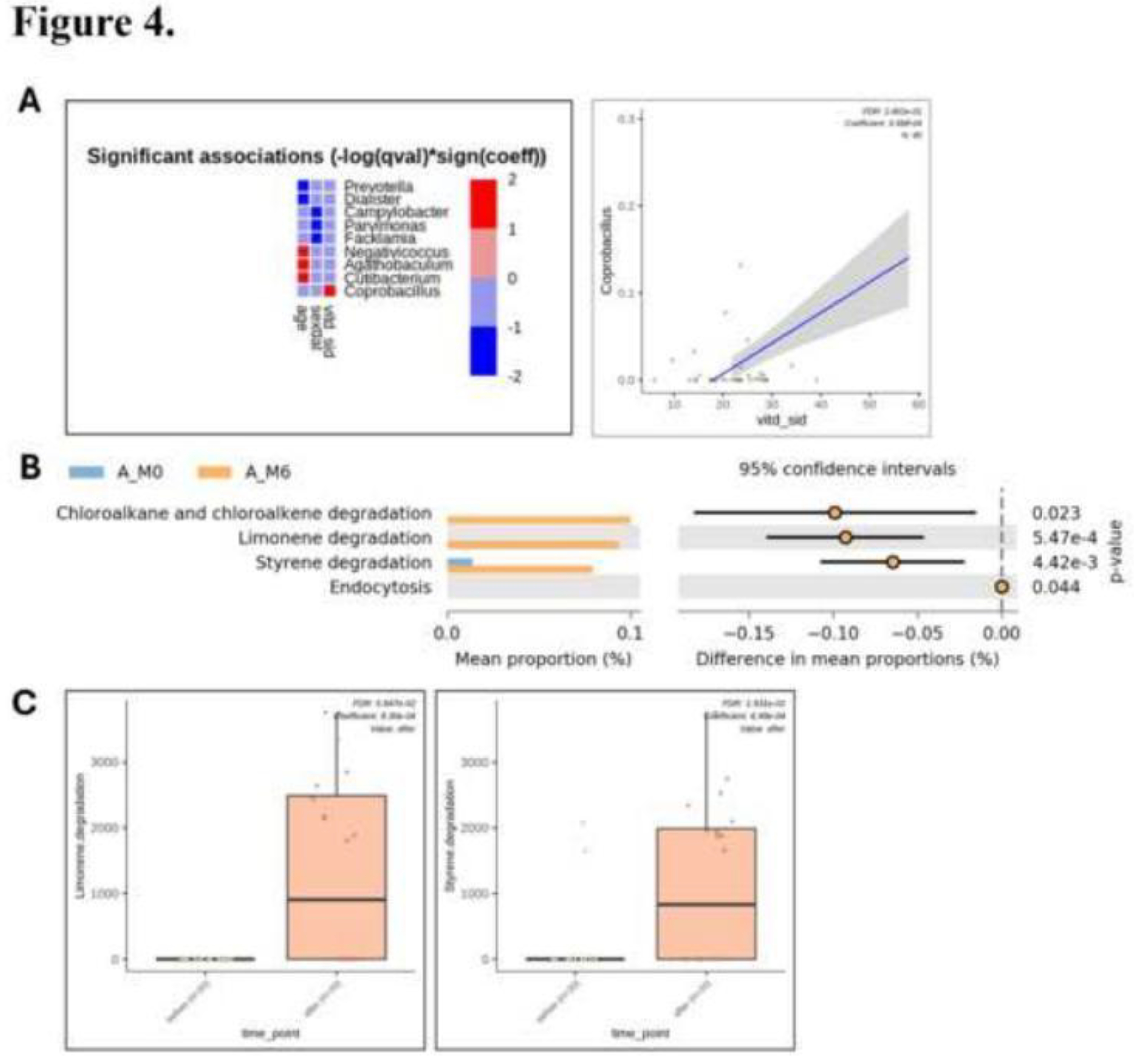Preprints 197452 g004