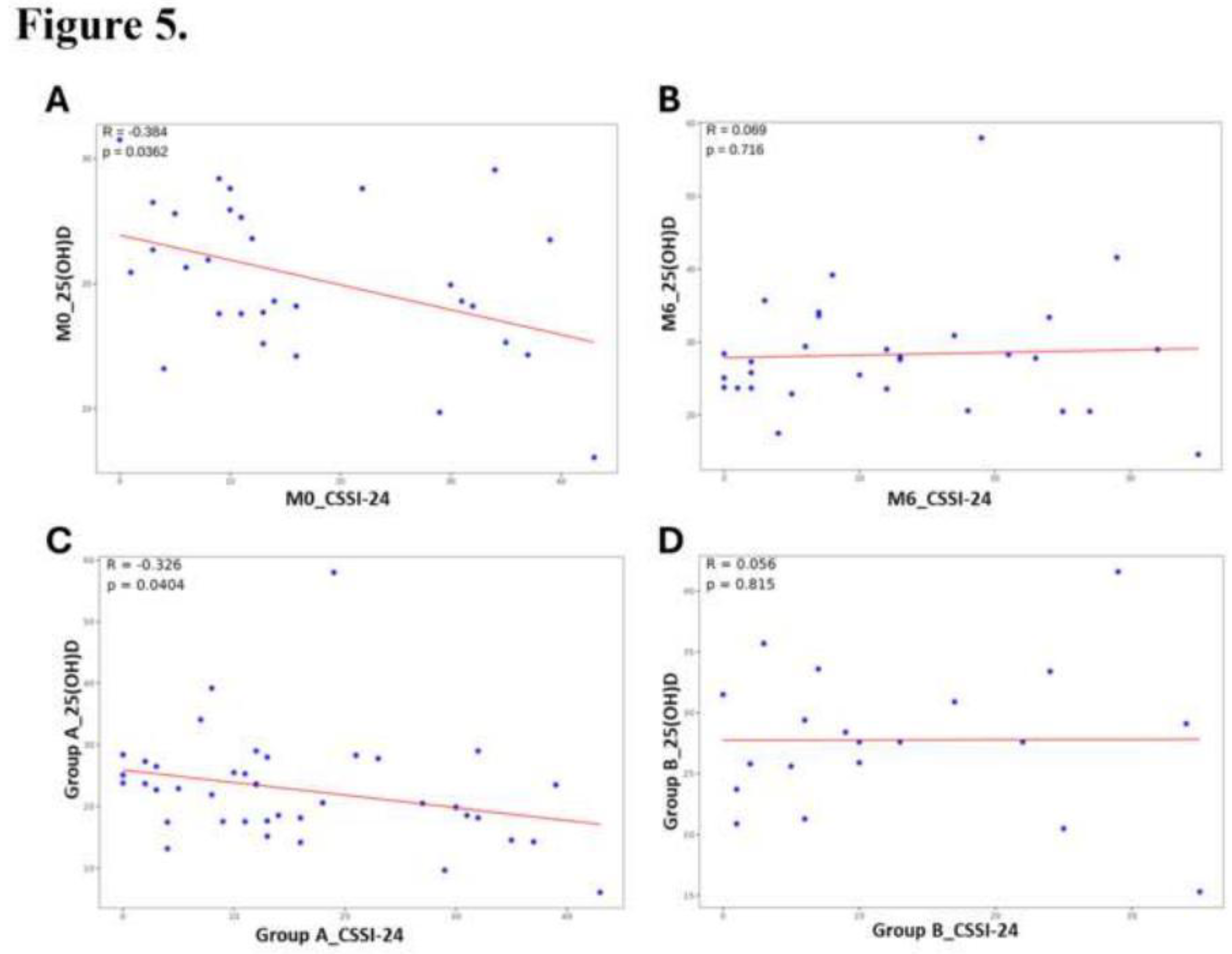 Preprints 197452 g005