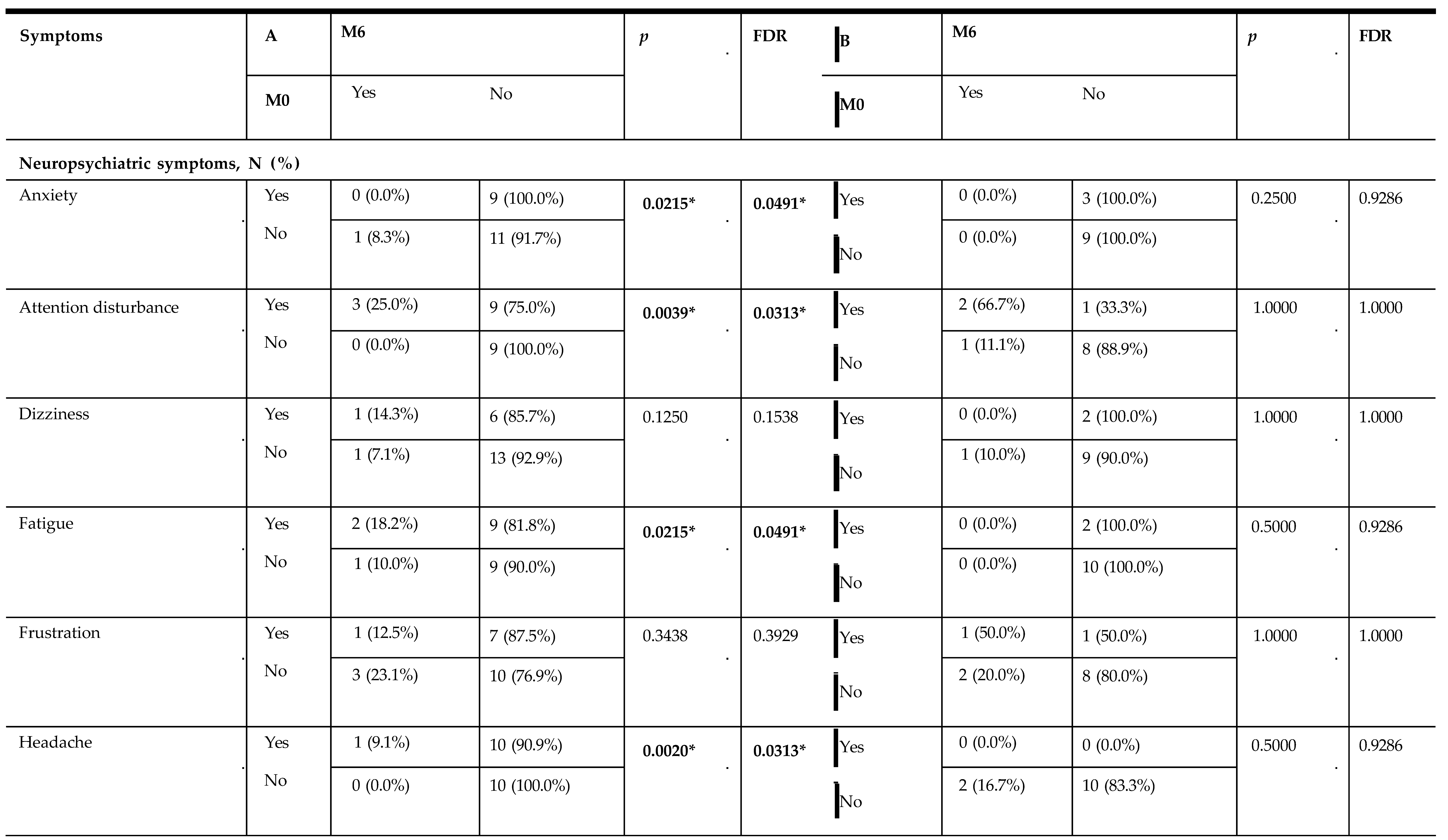 Preprints 197452 i001