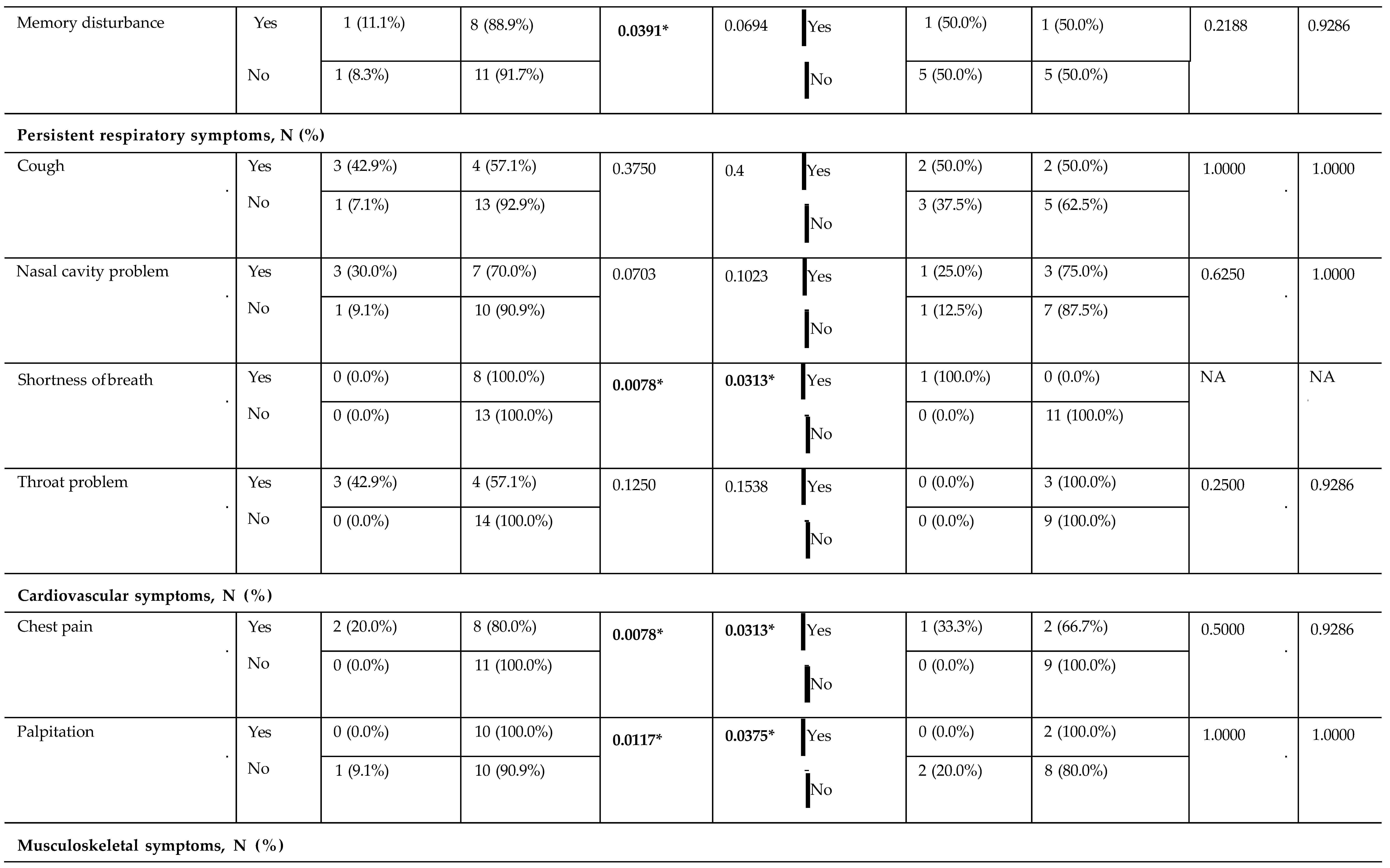 Preprints 197452 i002