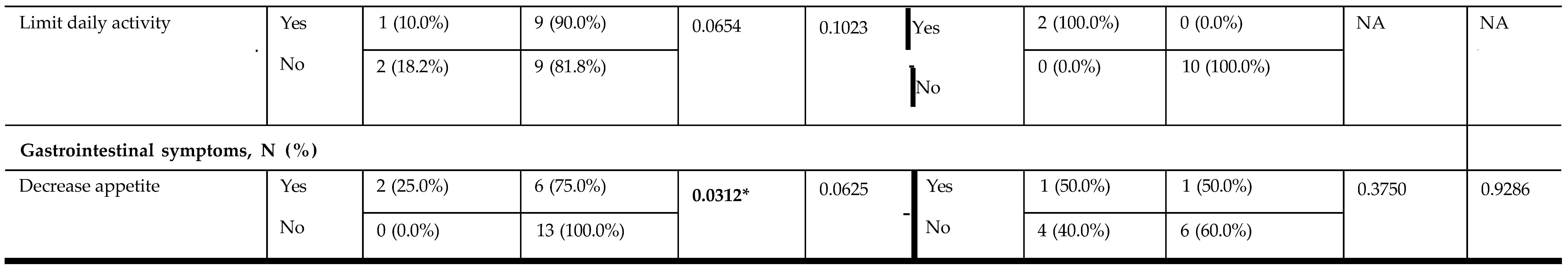 Preprints 197452 i003