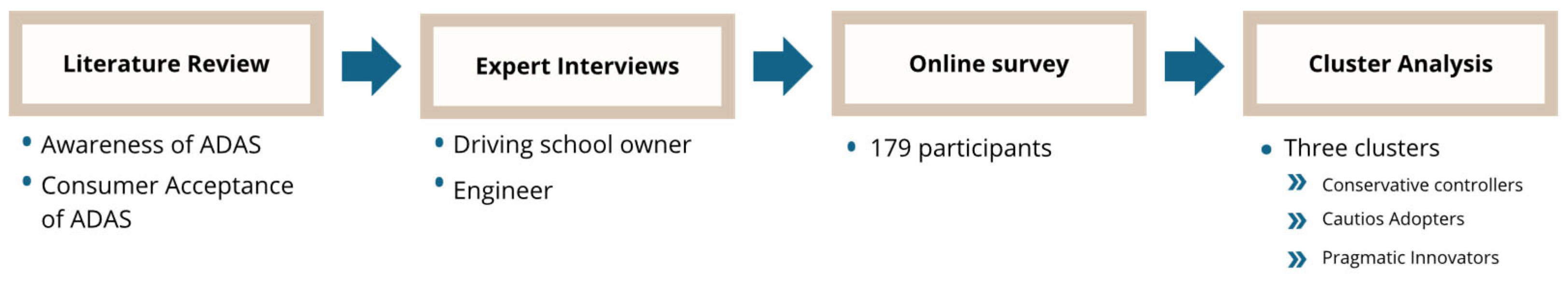 Preprints 181170 g001