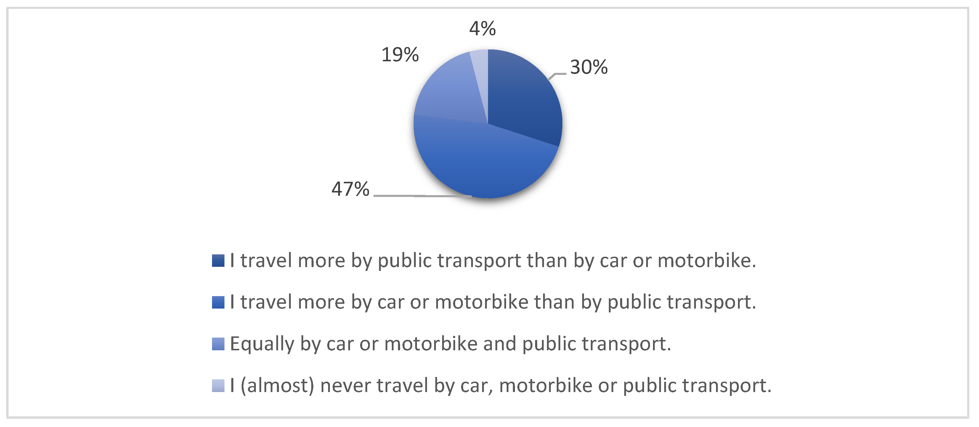 Preprints 181170 g002