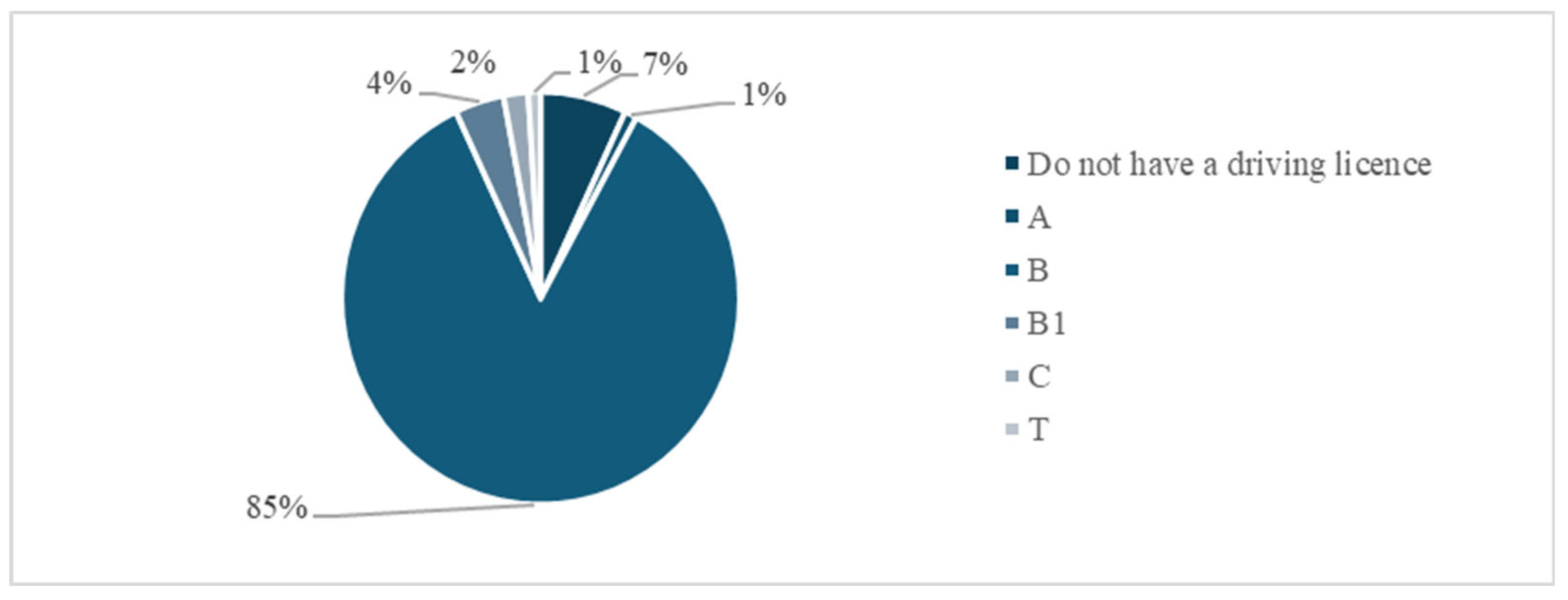 Preprints 181170 g003