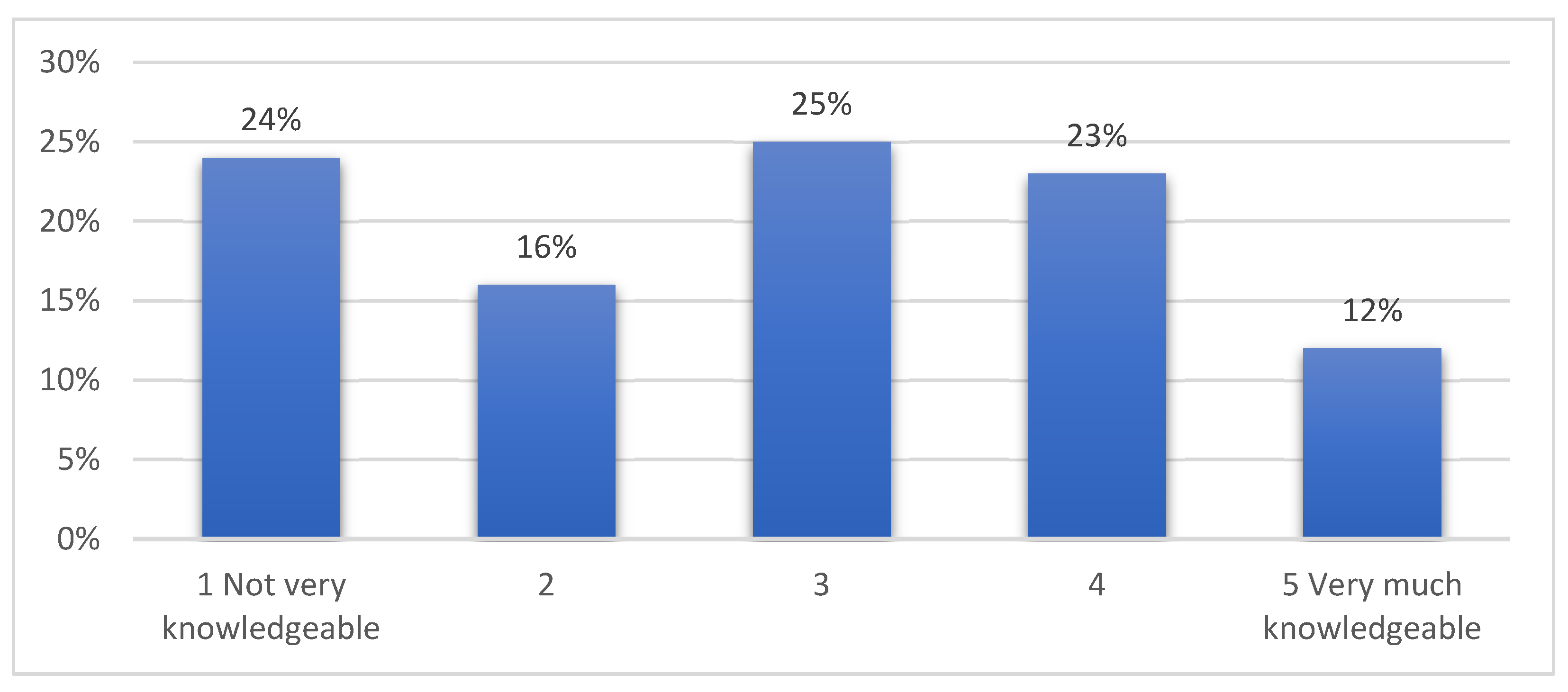 Preprints 181170 g004
