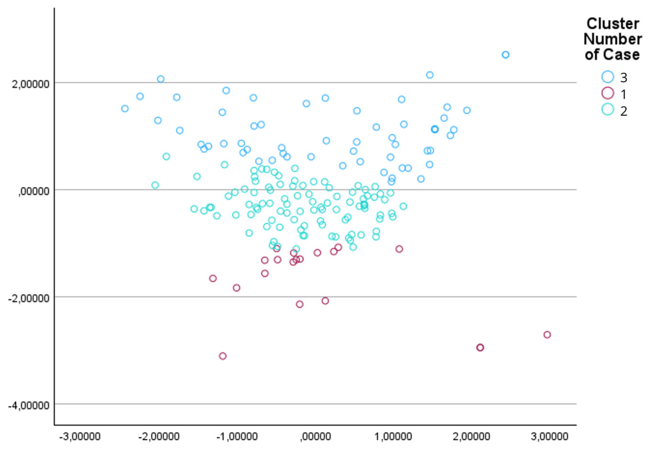 Preprints 181170 g005