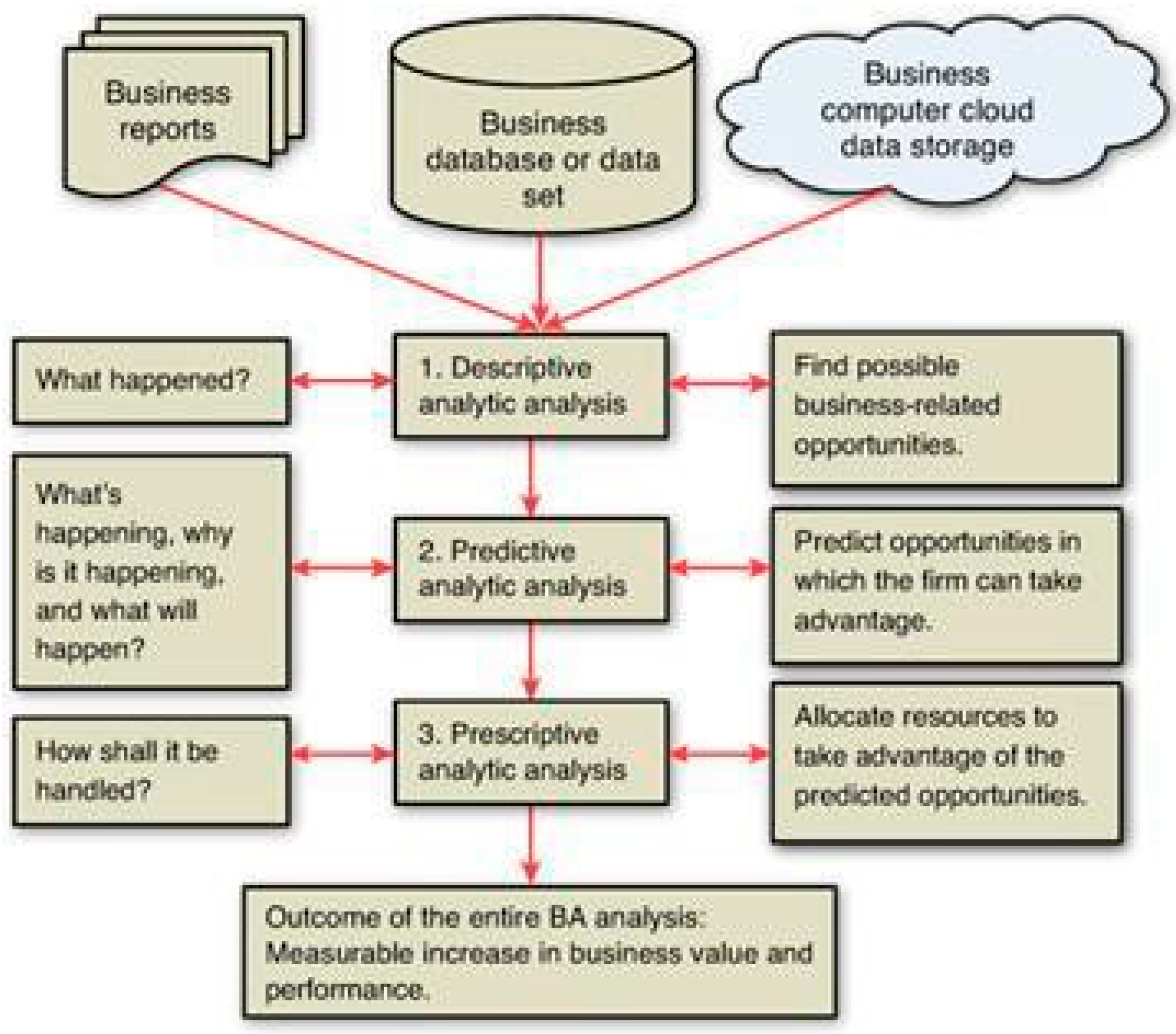 Preprints 188421 g002