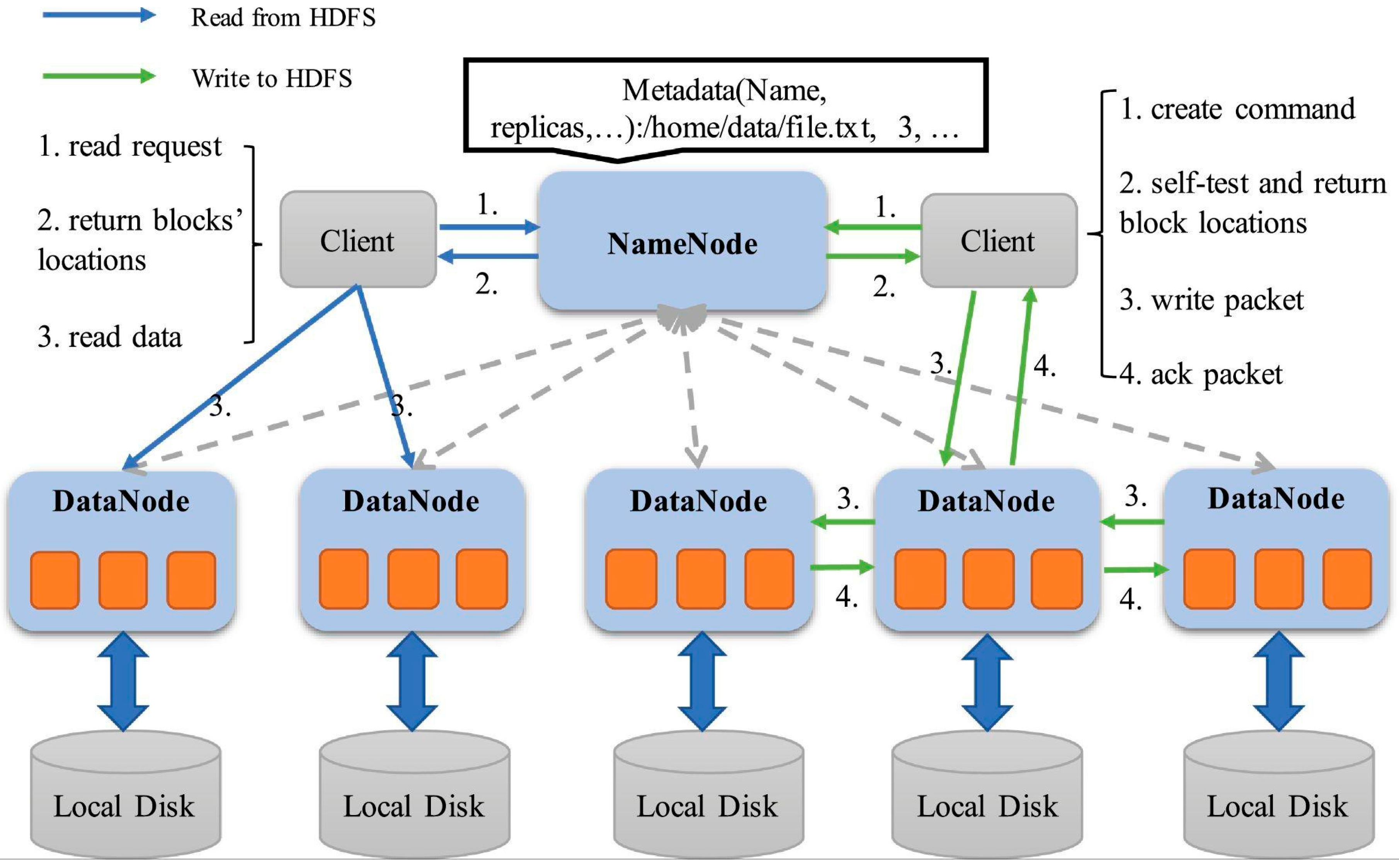 Preprints 188421 g003