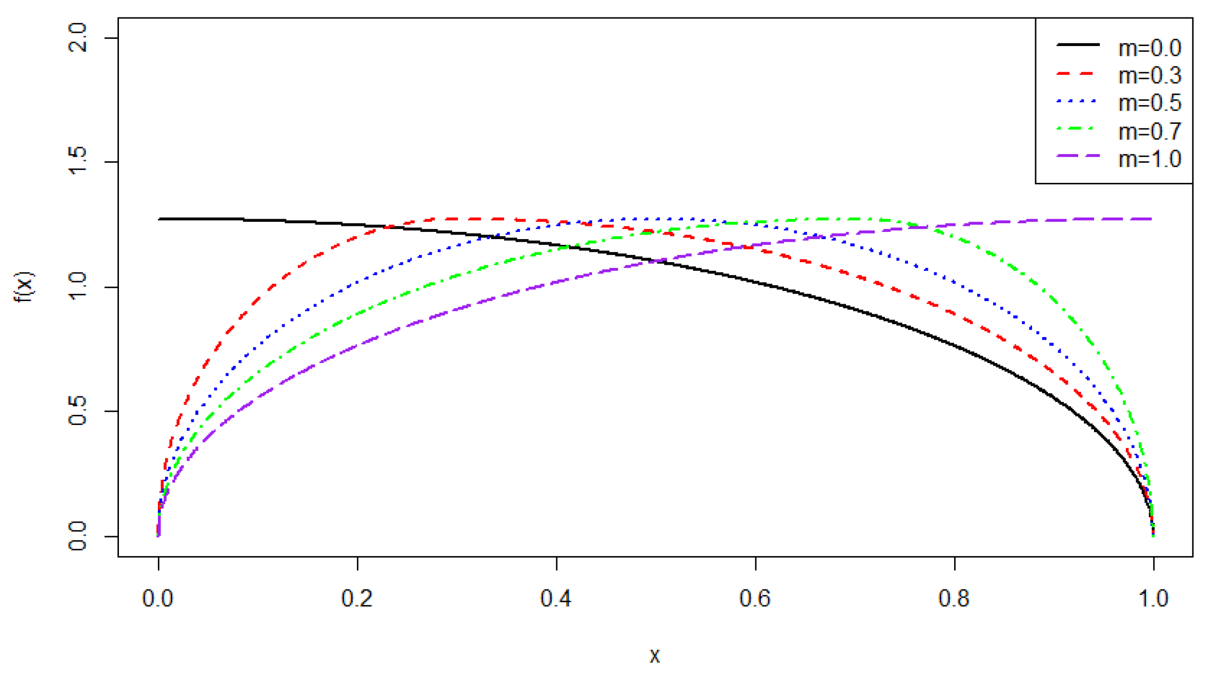 Preprints 157177 g001