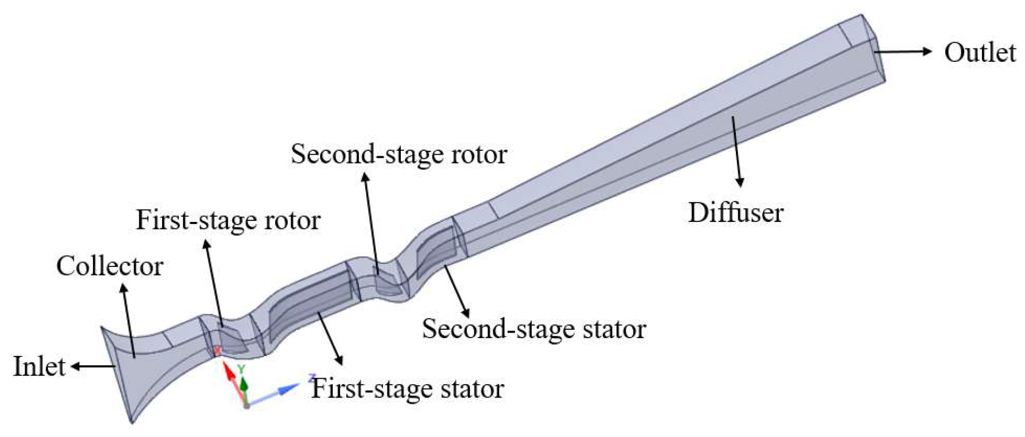Preprints 151634 g003
