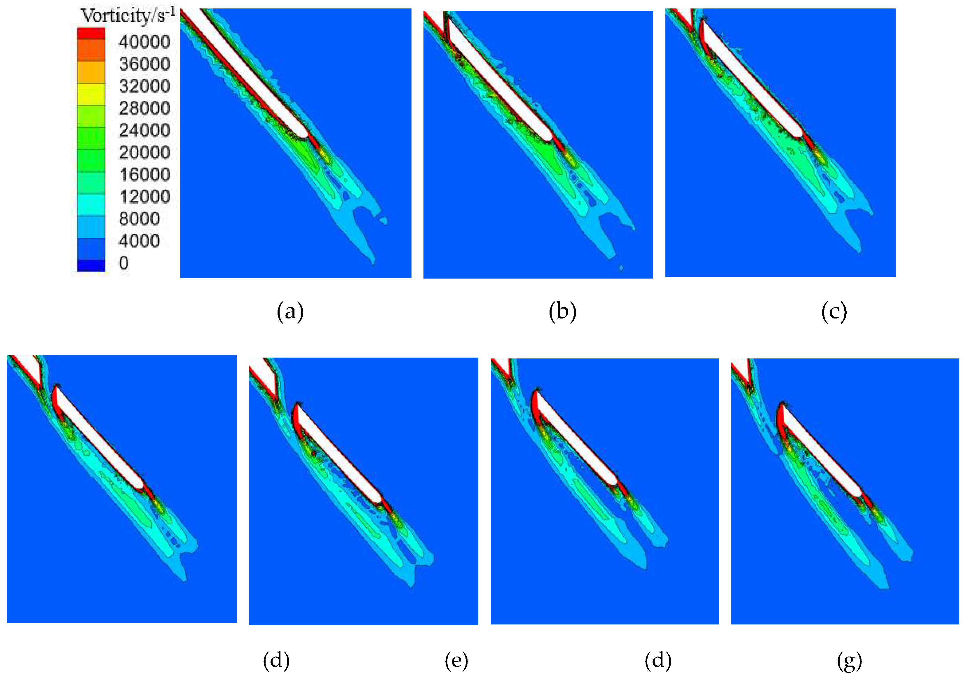 Preprints 151634 g008