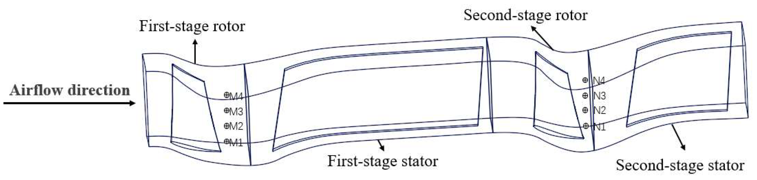Preprints 151634 g009