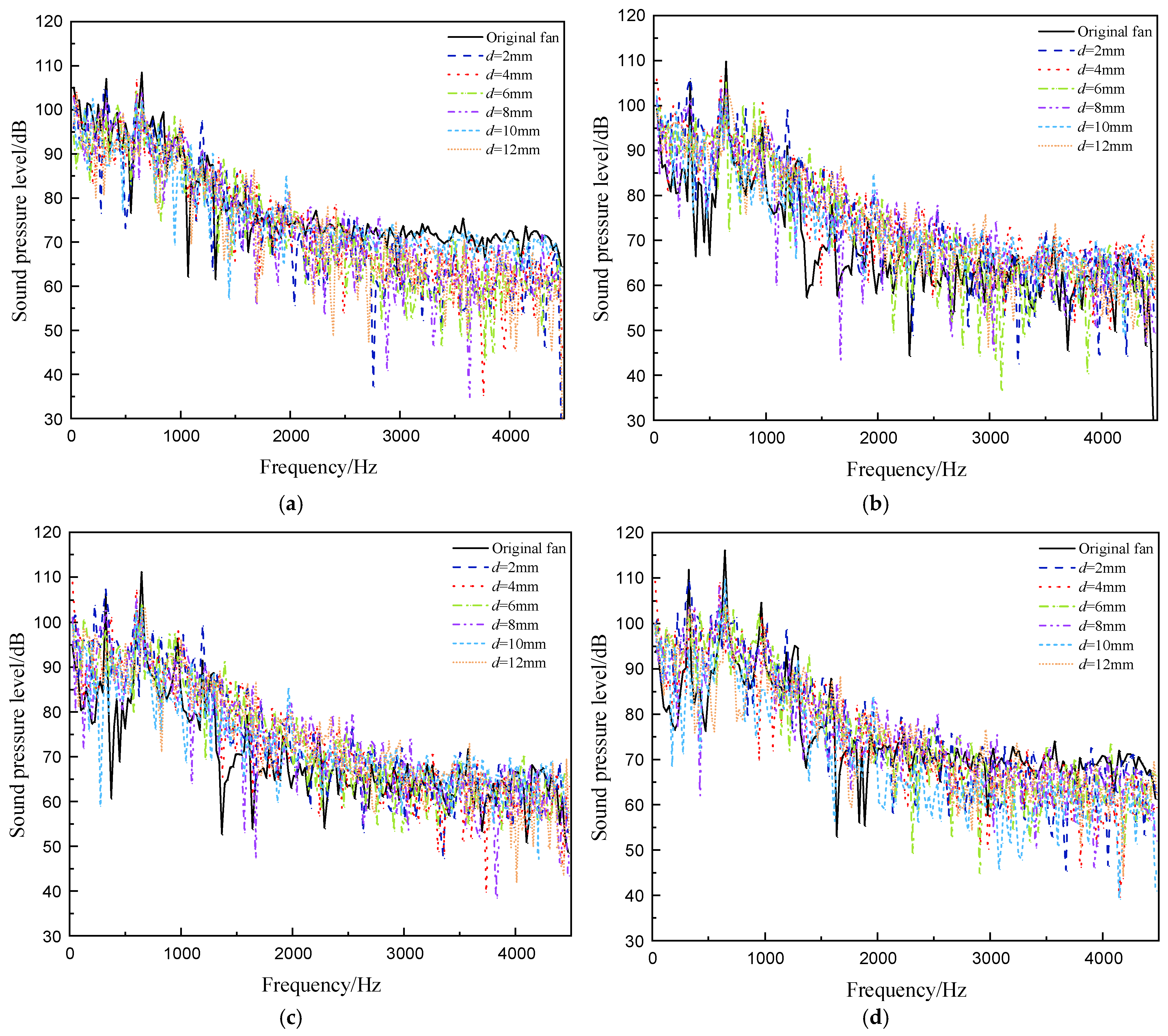 Preprints 151634 g011