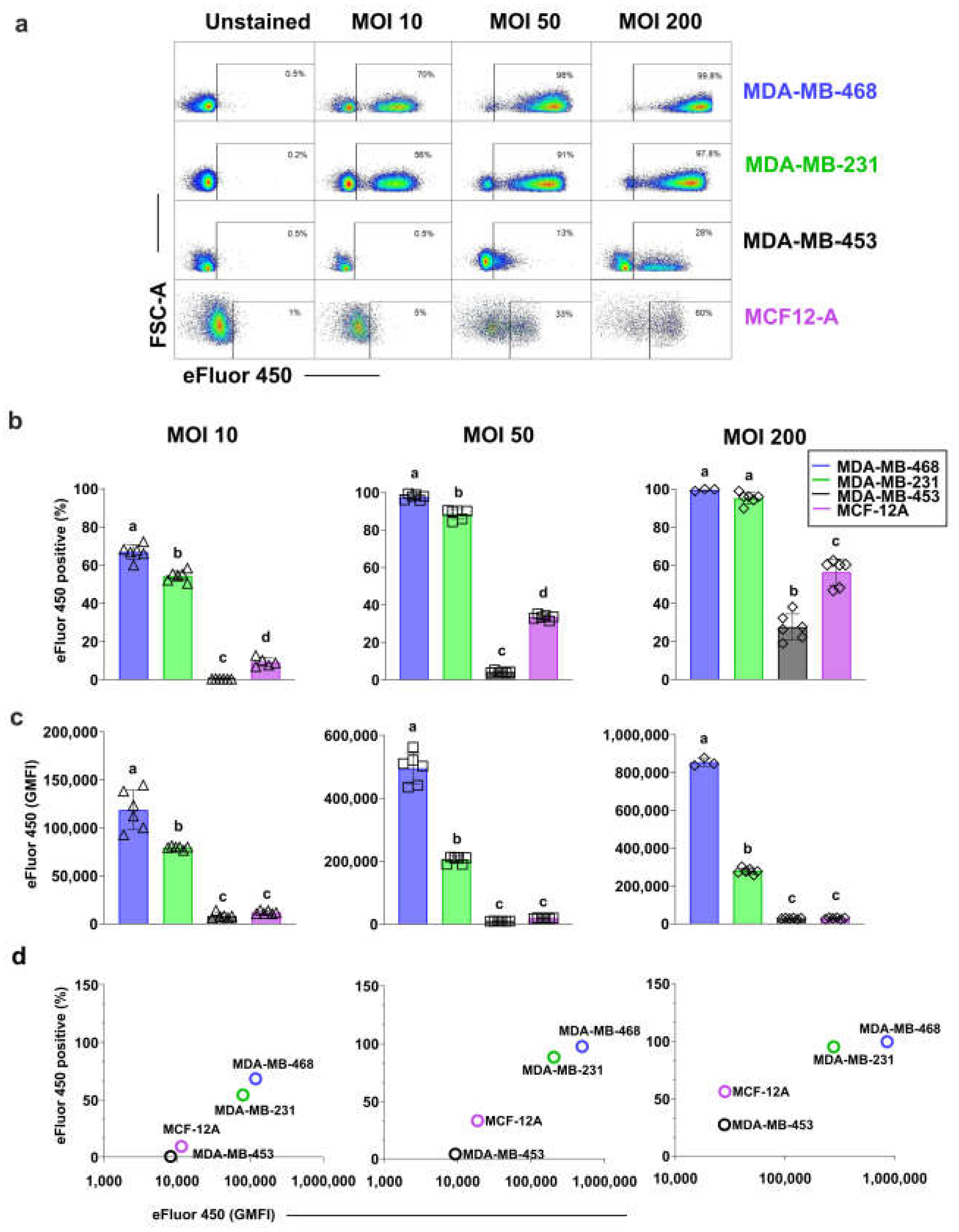 Preprints 155364 g001