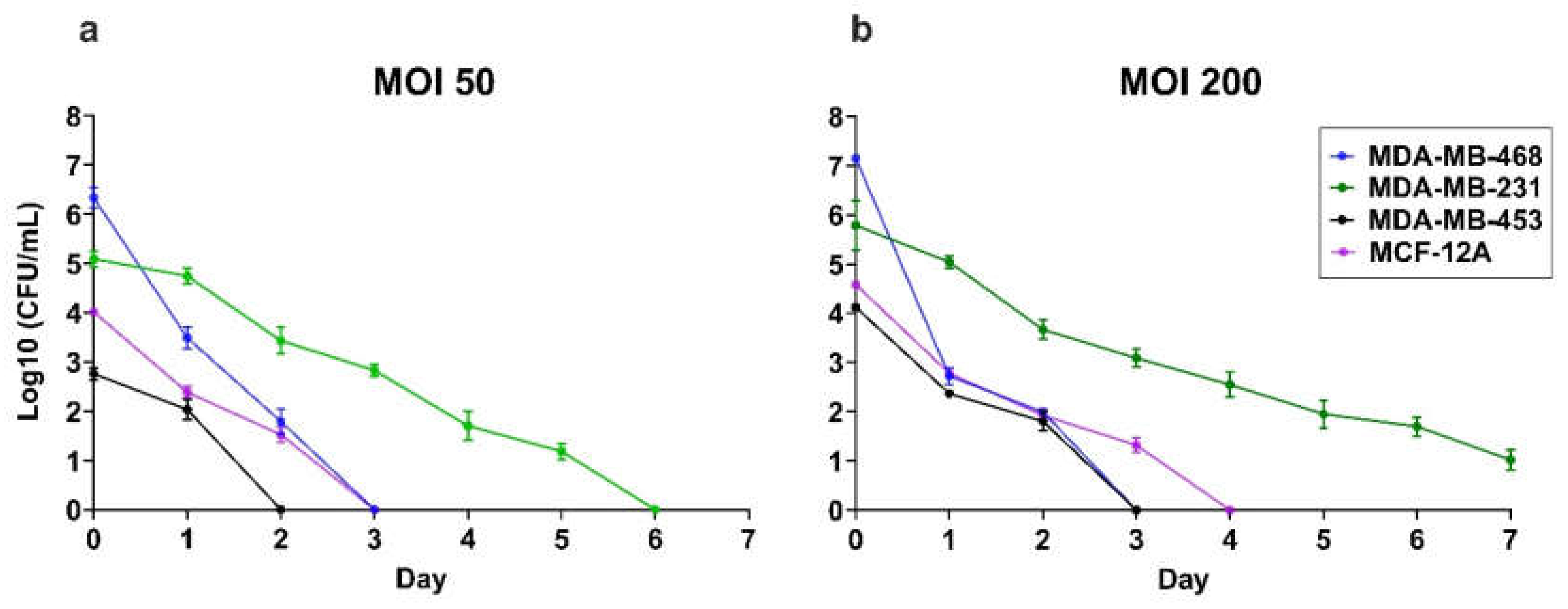Preprints 155364 g002